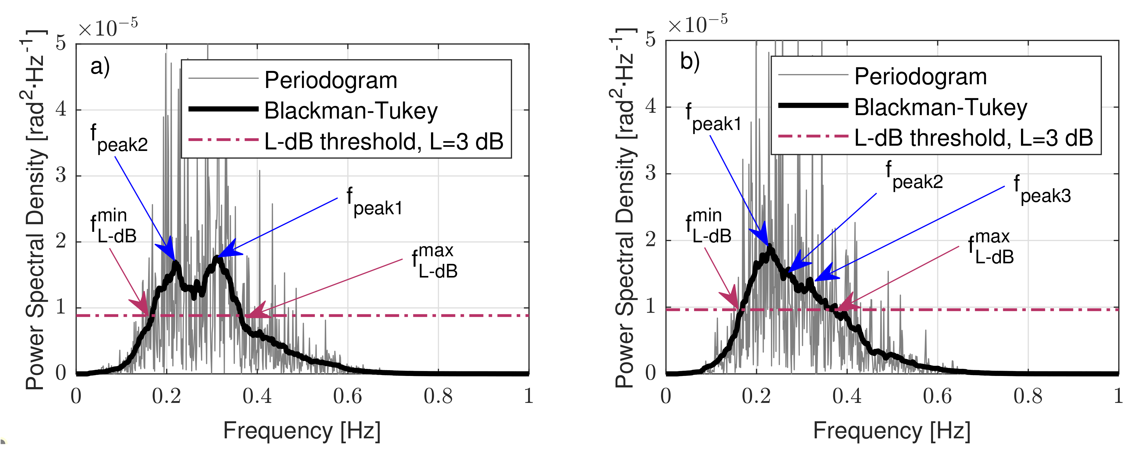 Sensors 21 01310 g007