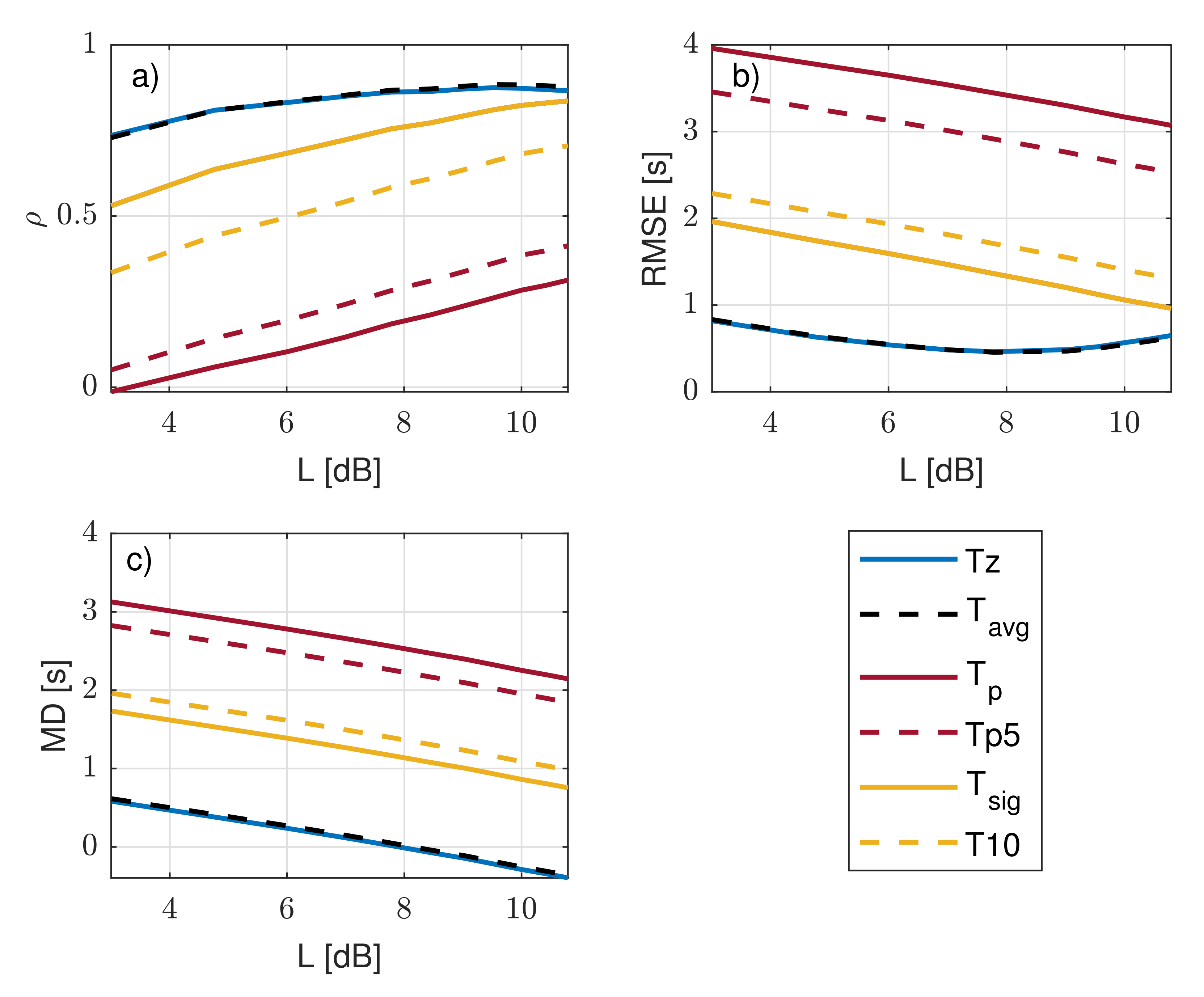 Sensors 21 01310 g008