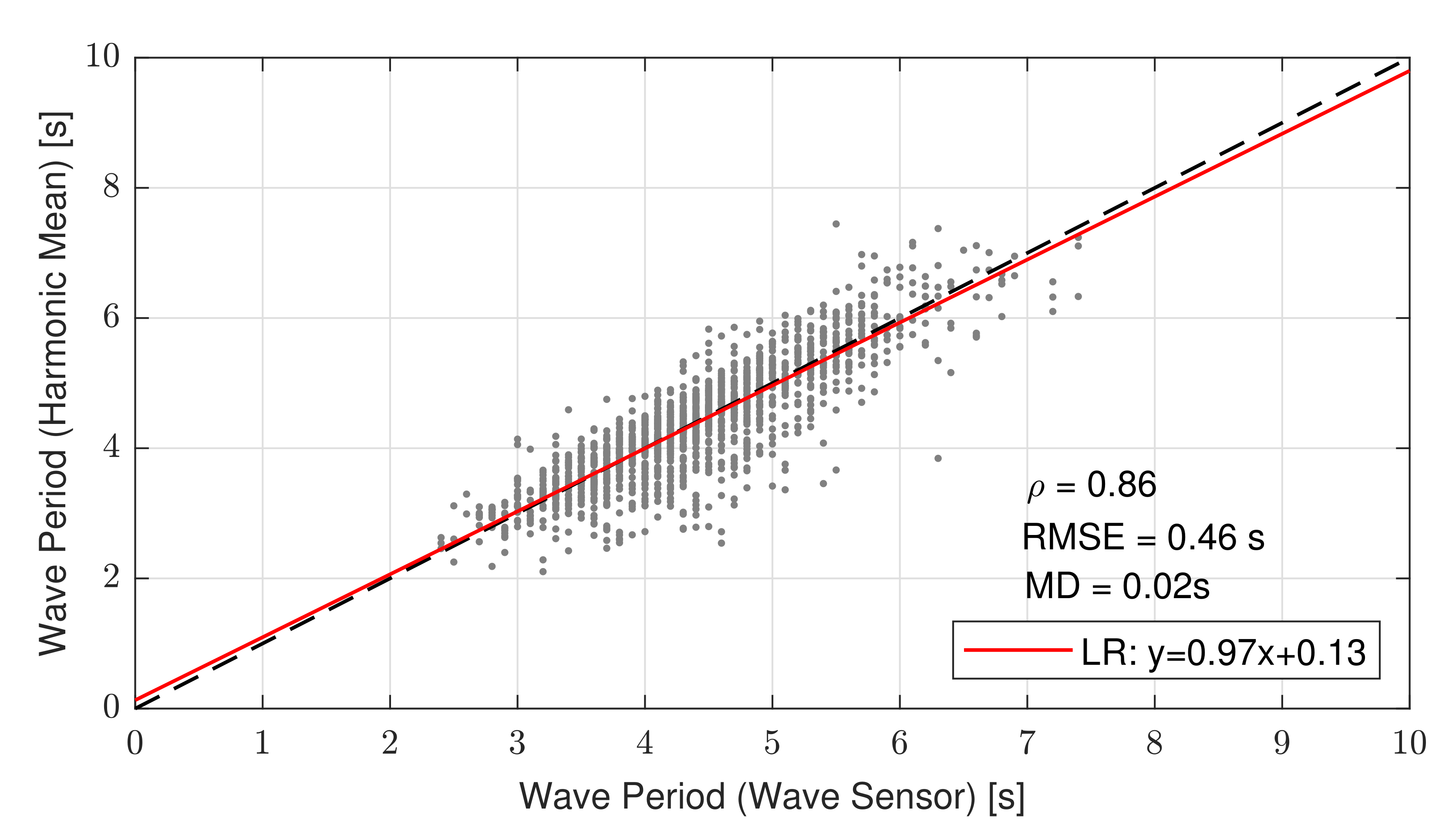 Sensors 21 01310 g010