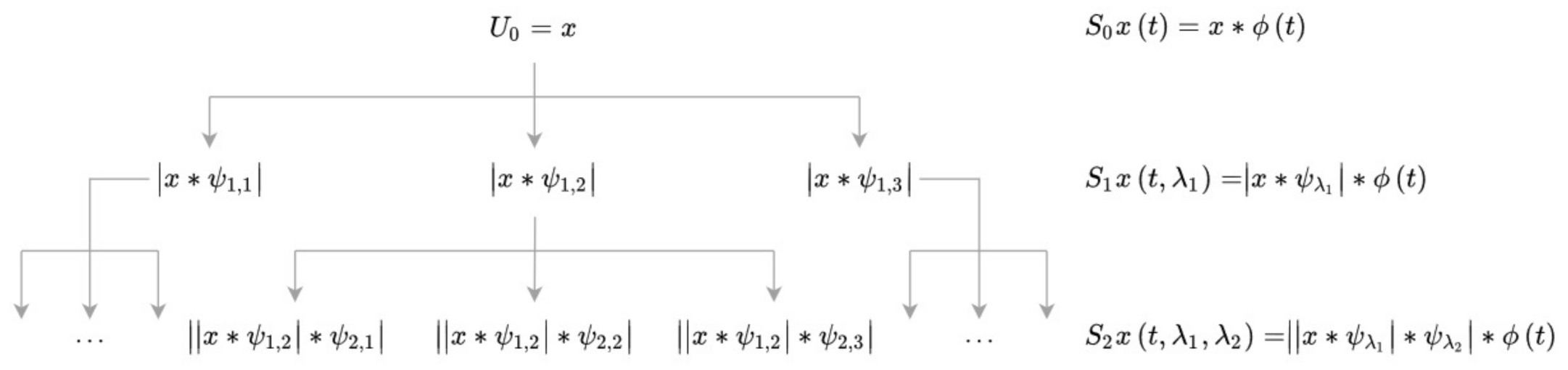 Sensors 21 01311 g002