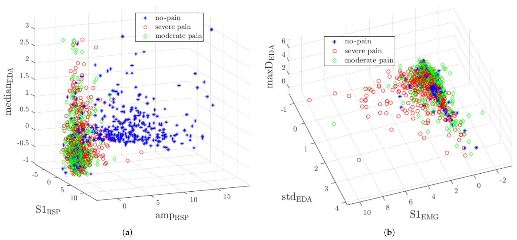 Sensors 21 01311 g005