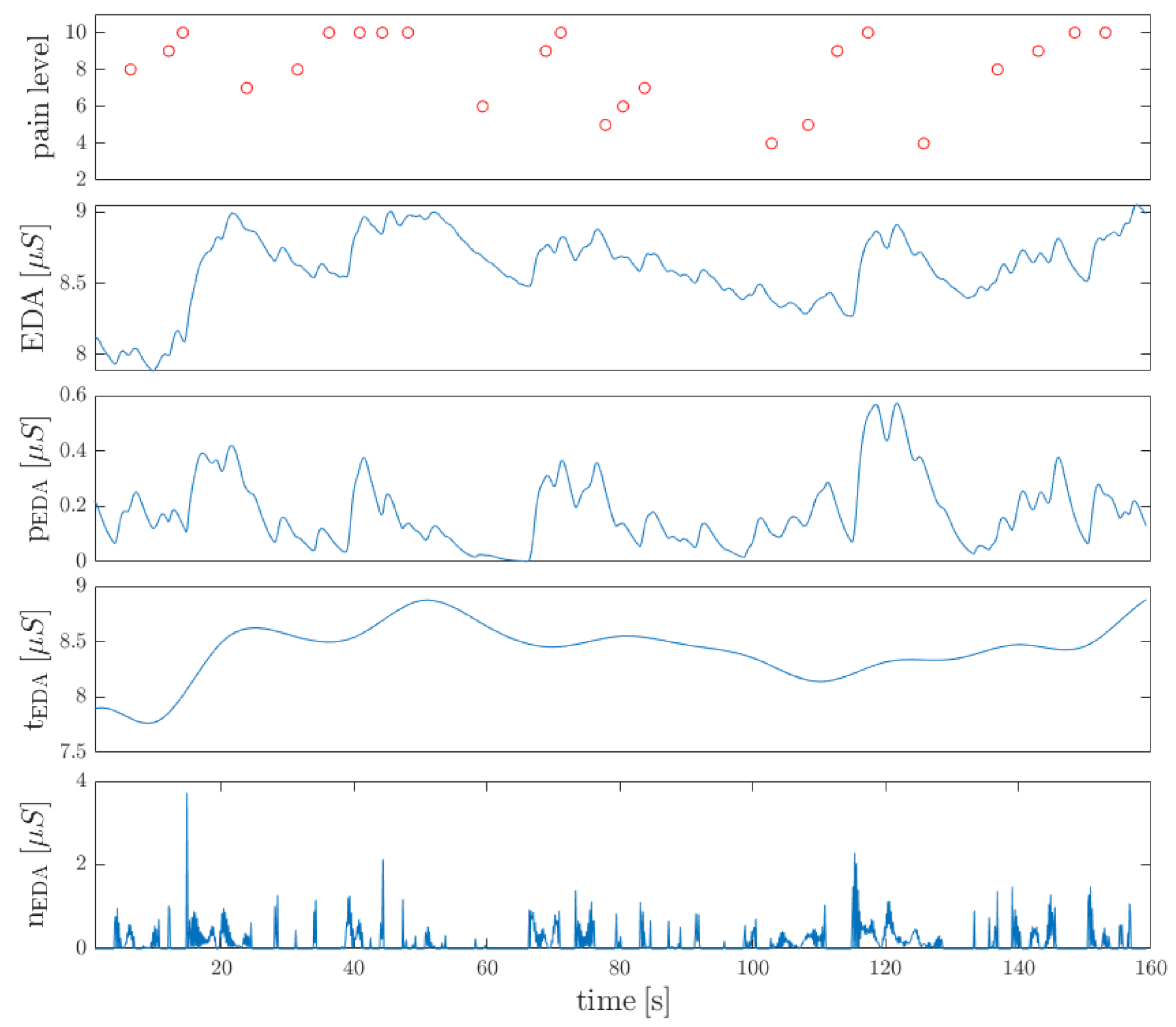 Sensors 21 01311 g007