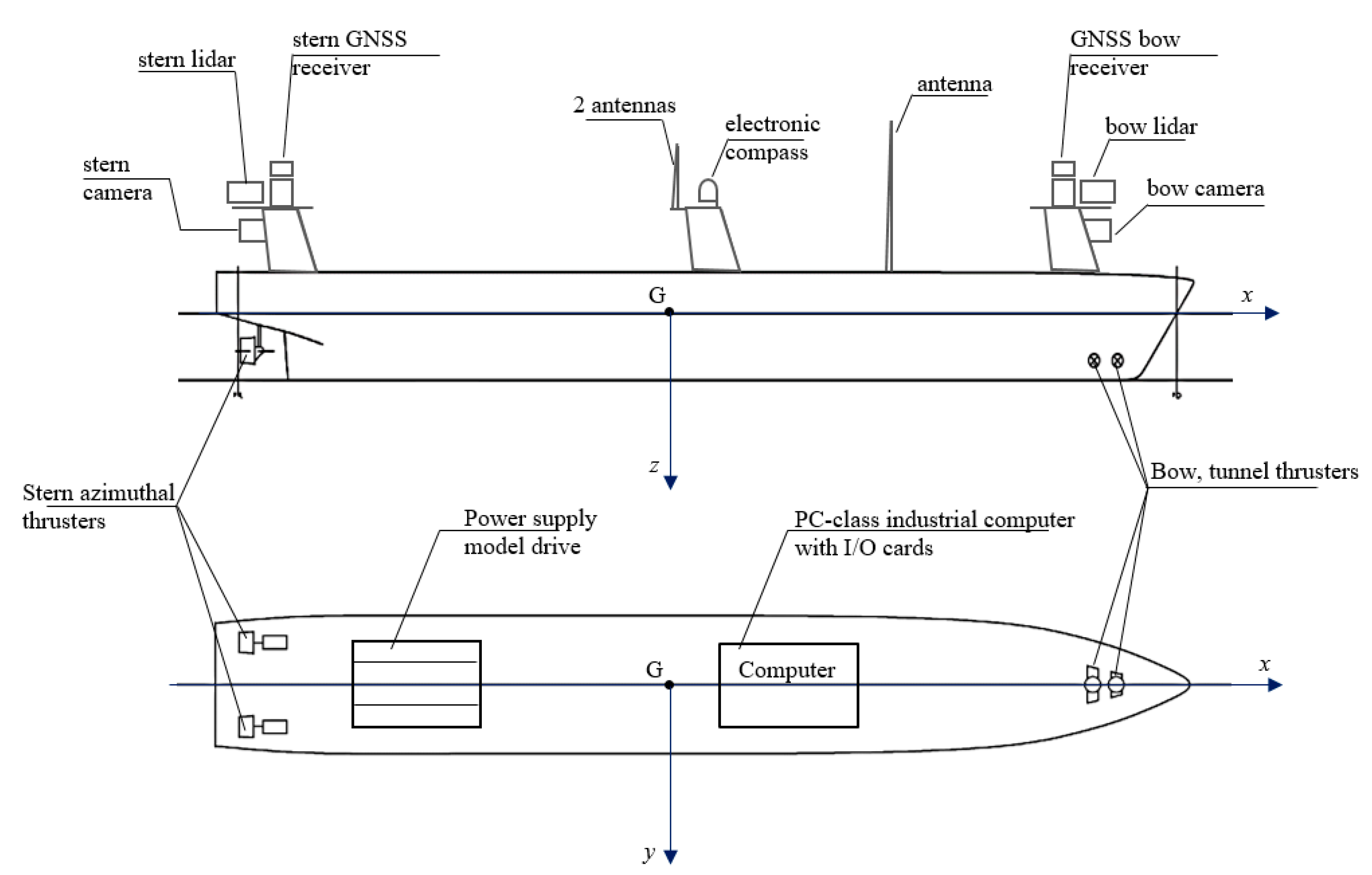 Sensors 21 01312 g004