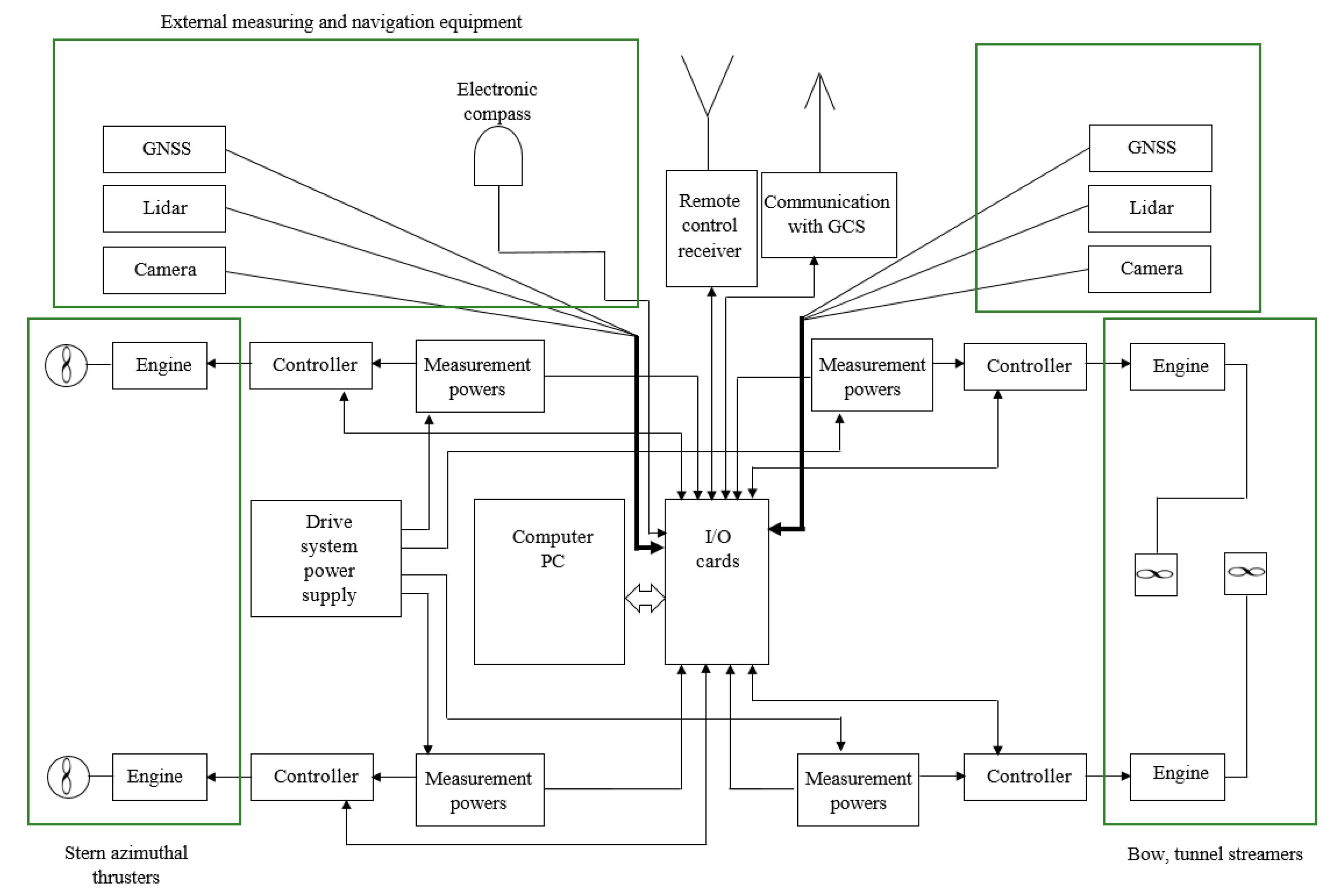 Sensors 21 01312 g005