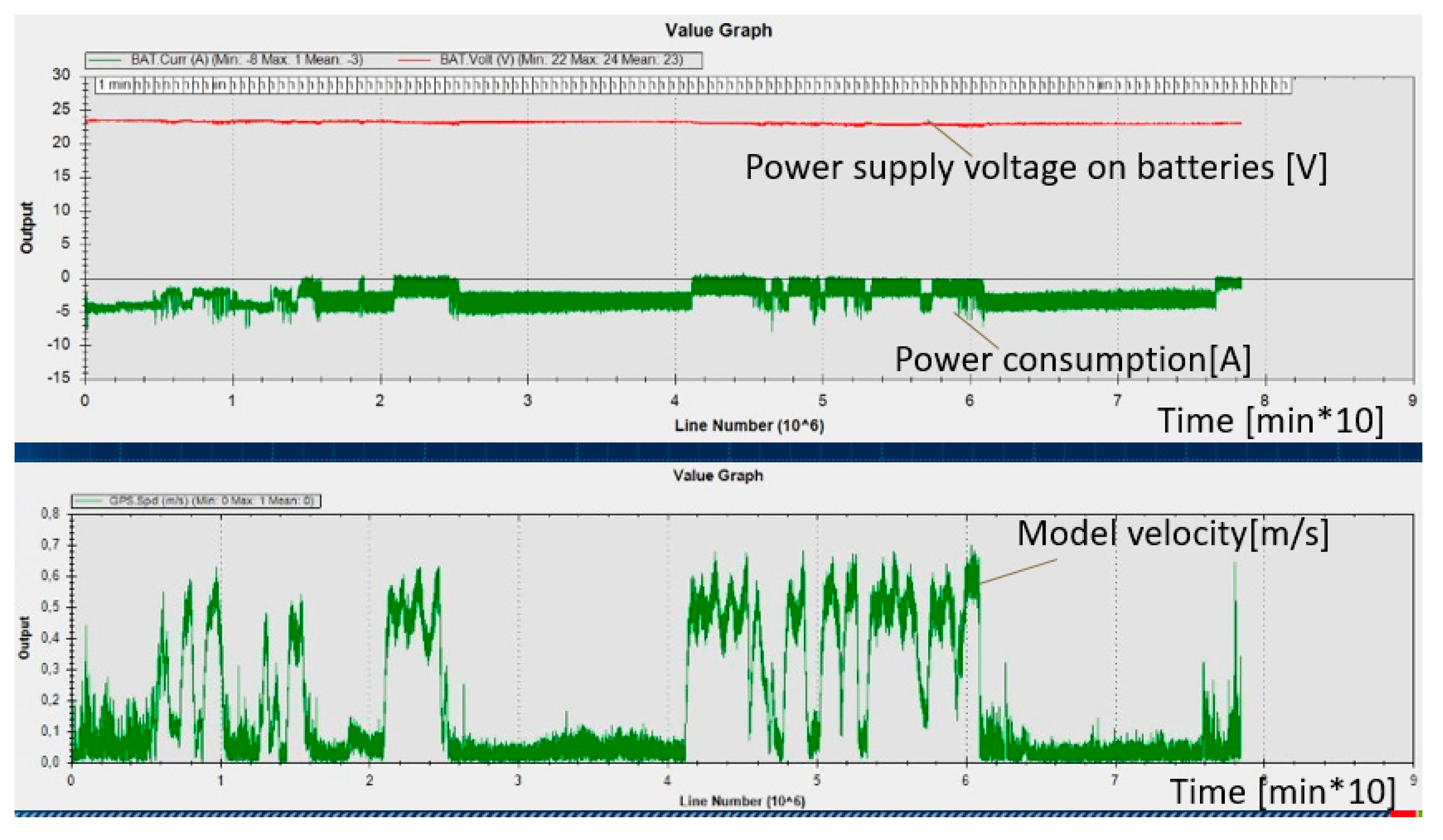 Sensors 21 01312 g009