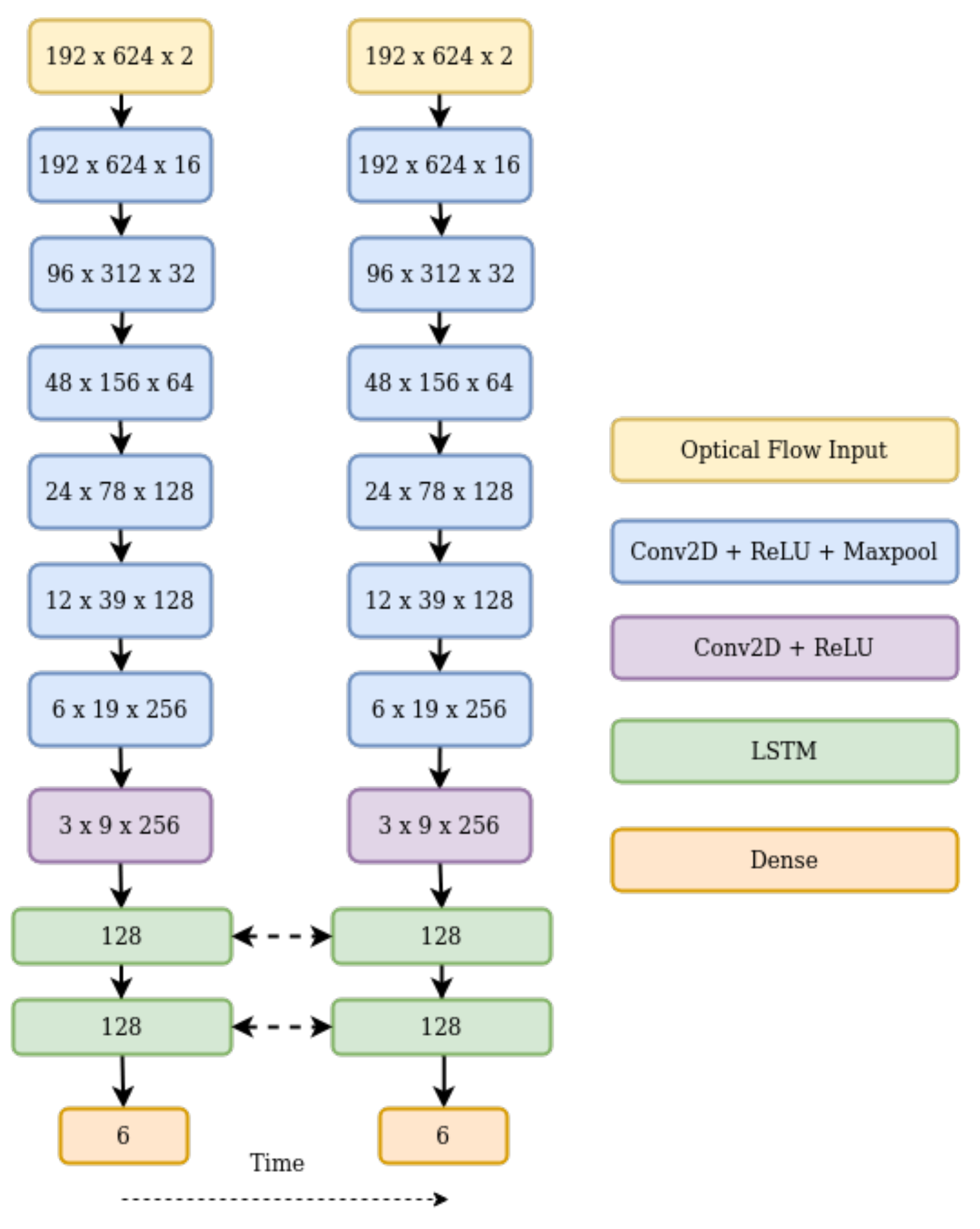 Sensors 21 01313 g002