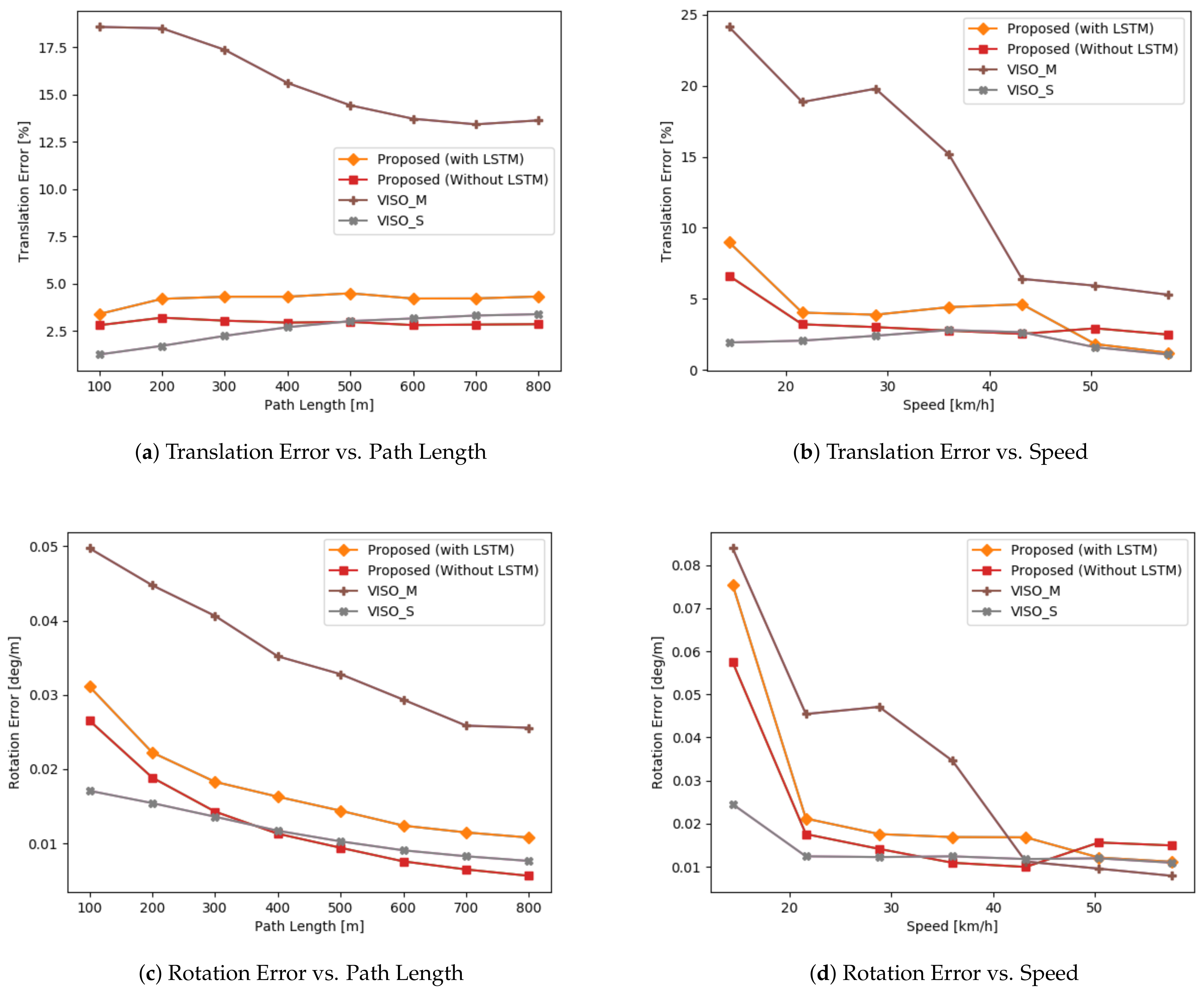 Sensors 21 01313 g004
