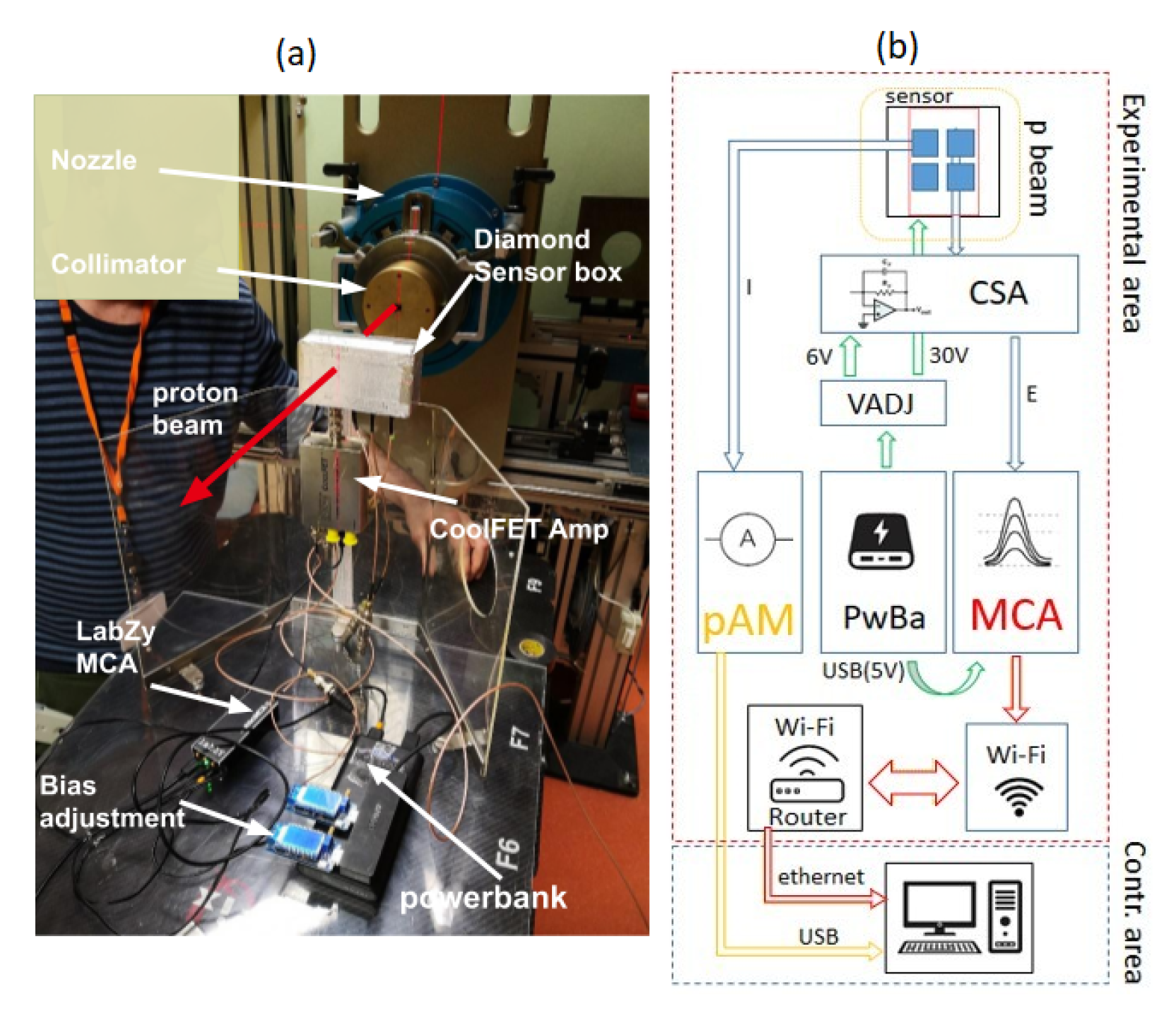Sensors 21 01314 g002