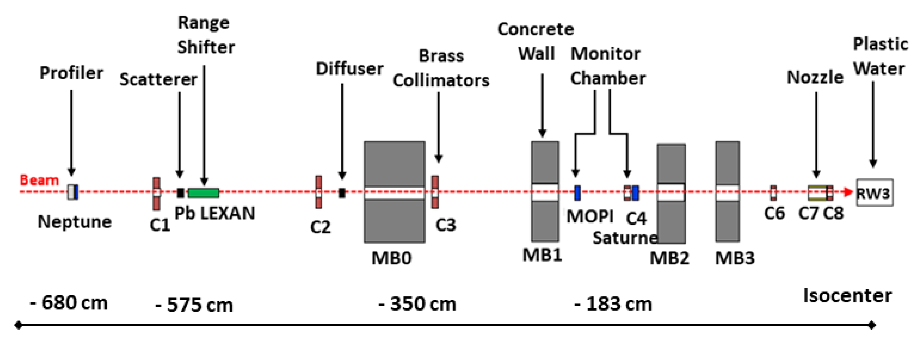 Sensors 21 01314 g003