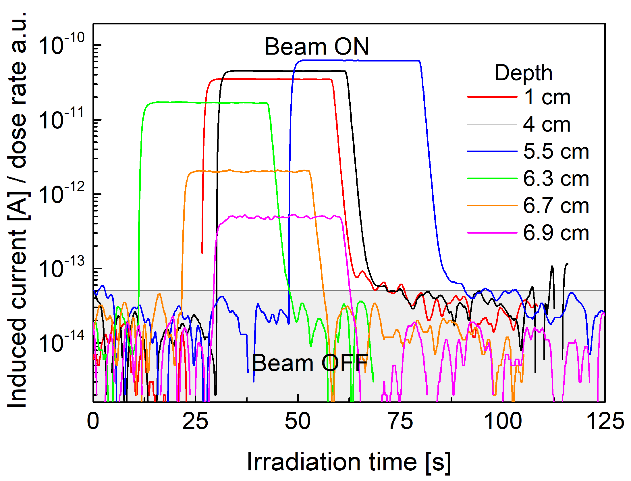 Sensors 21 01314 g004