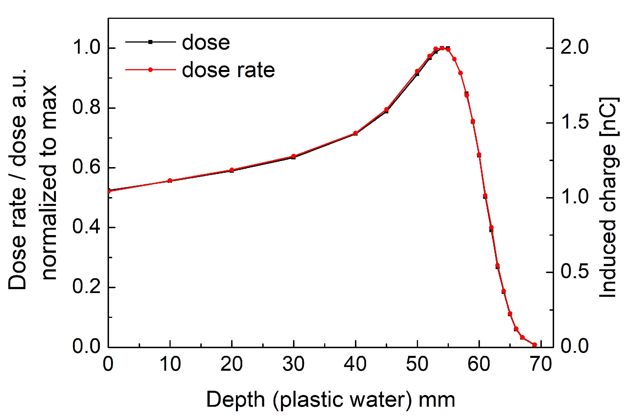 Sensors 21 01314 g005