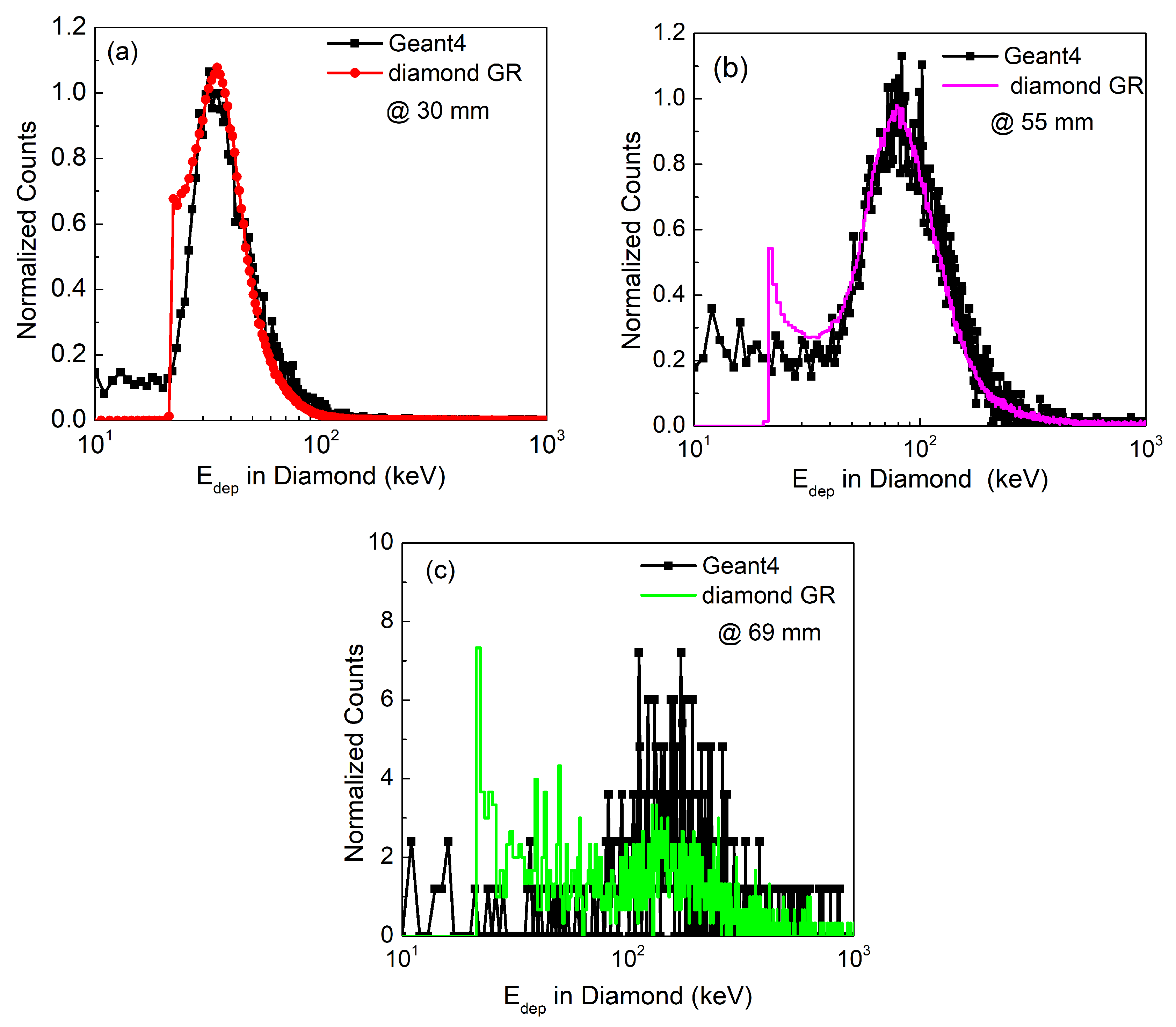 Sensors 21 01314 g006