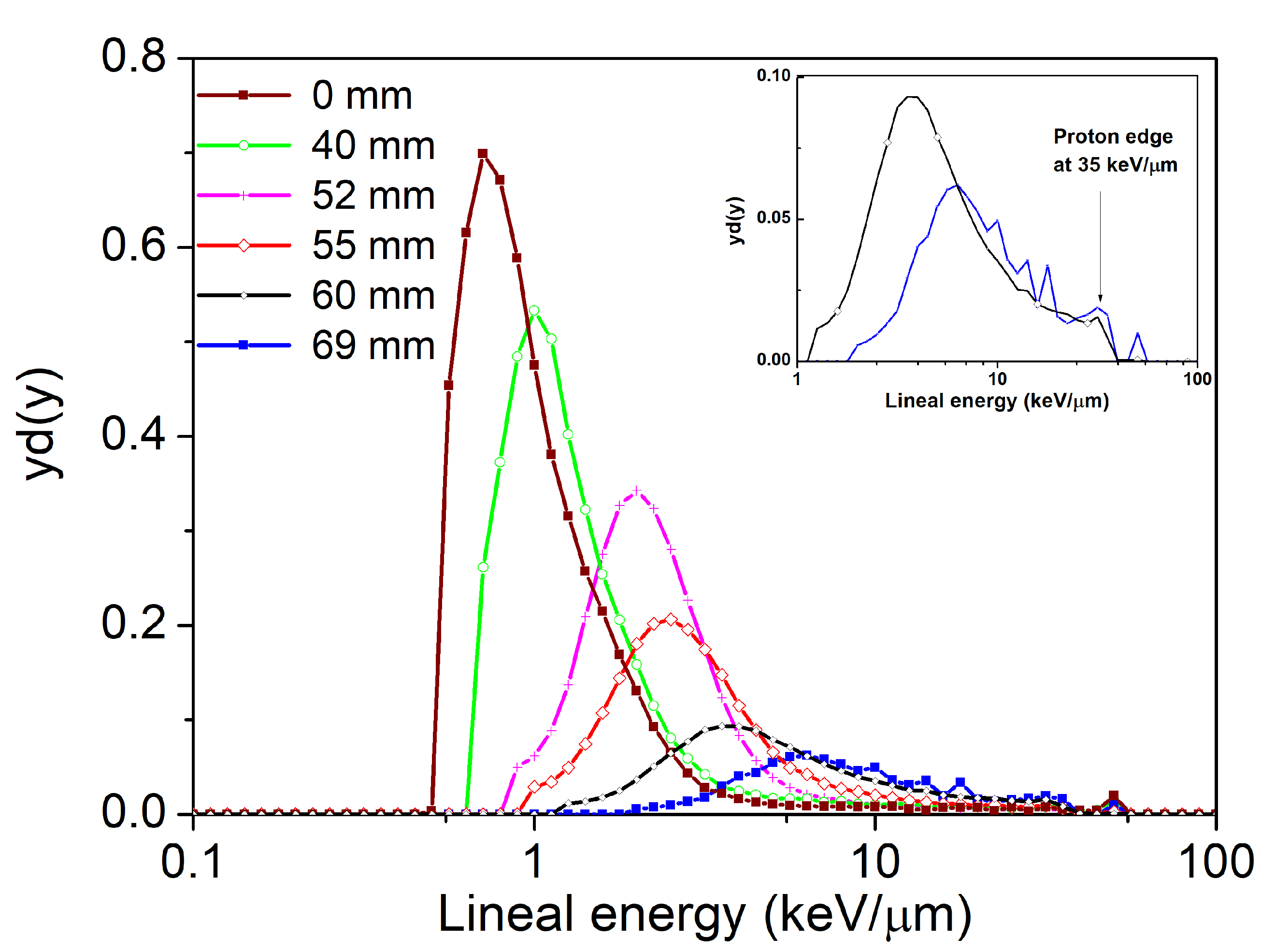 Sensors 21 01314 g007