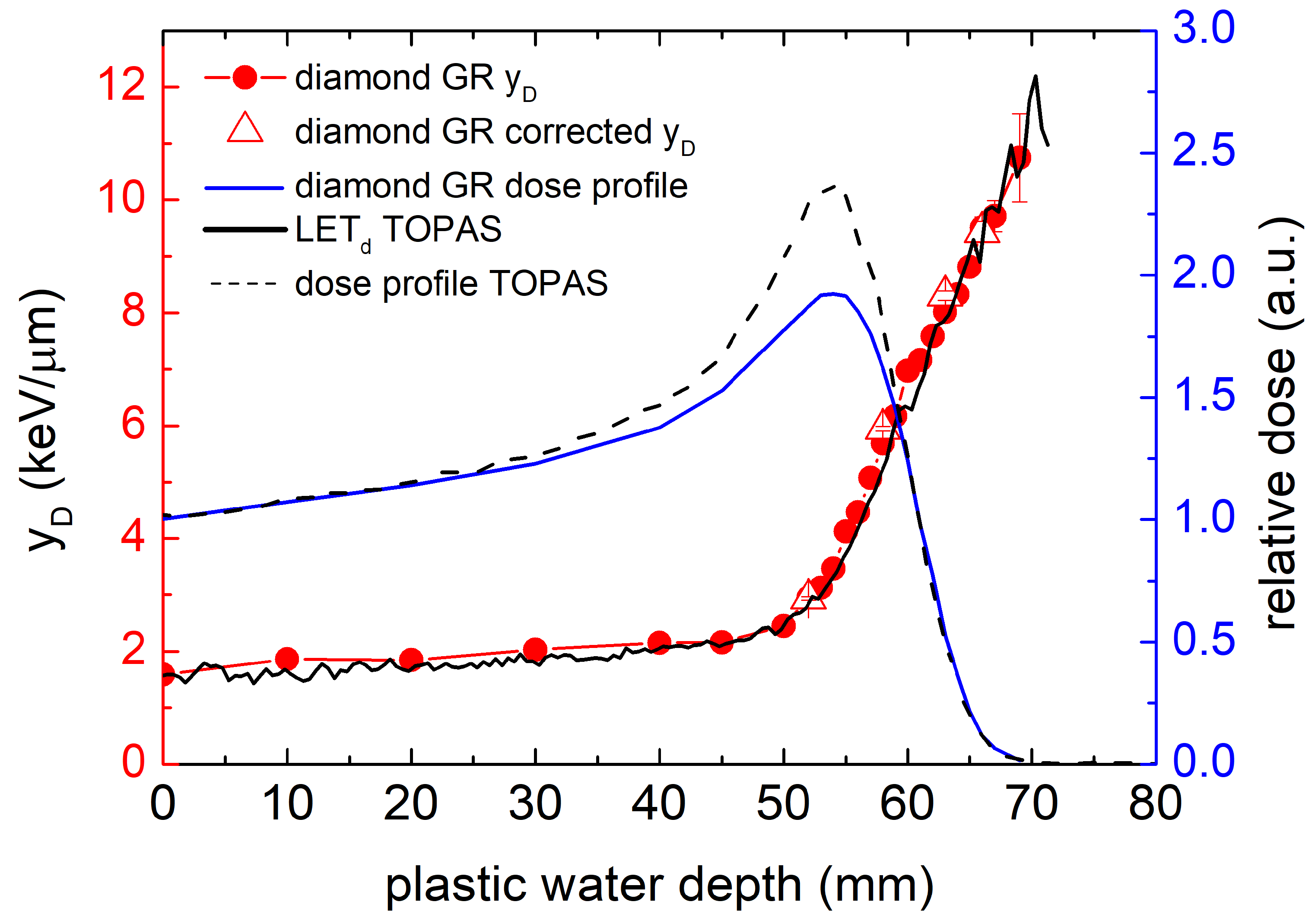 Sensors 21 01314 g008