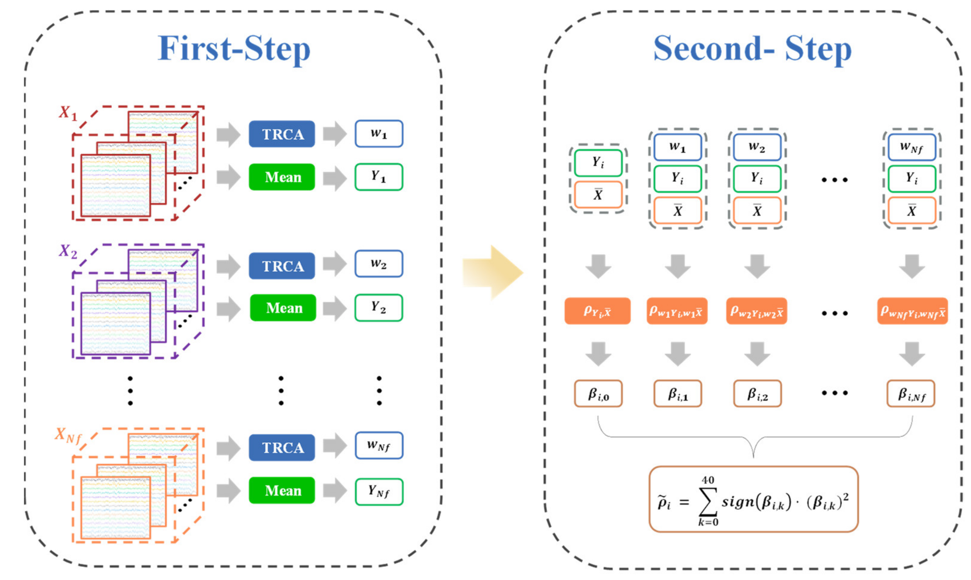 Sensors 21 01315 g001