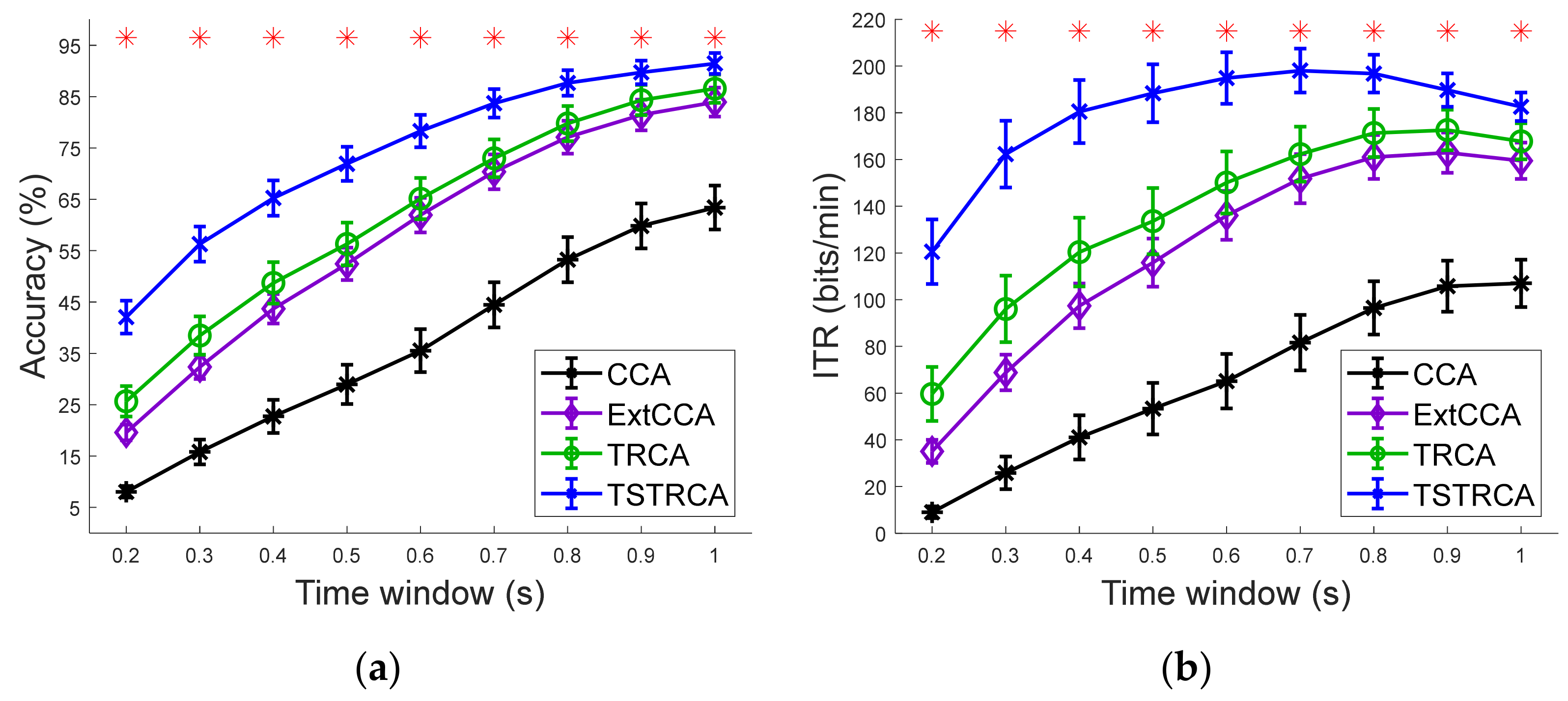 Sensors 21 01315 g002