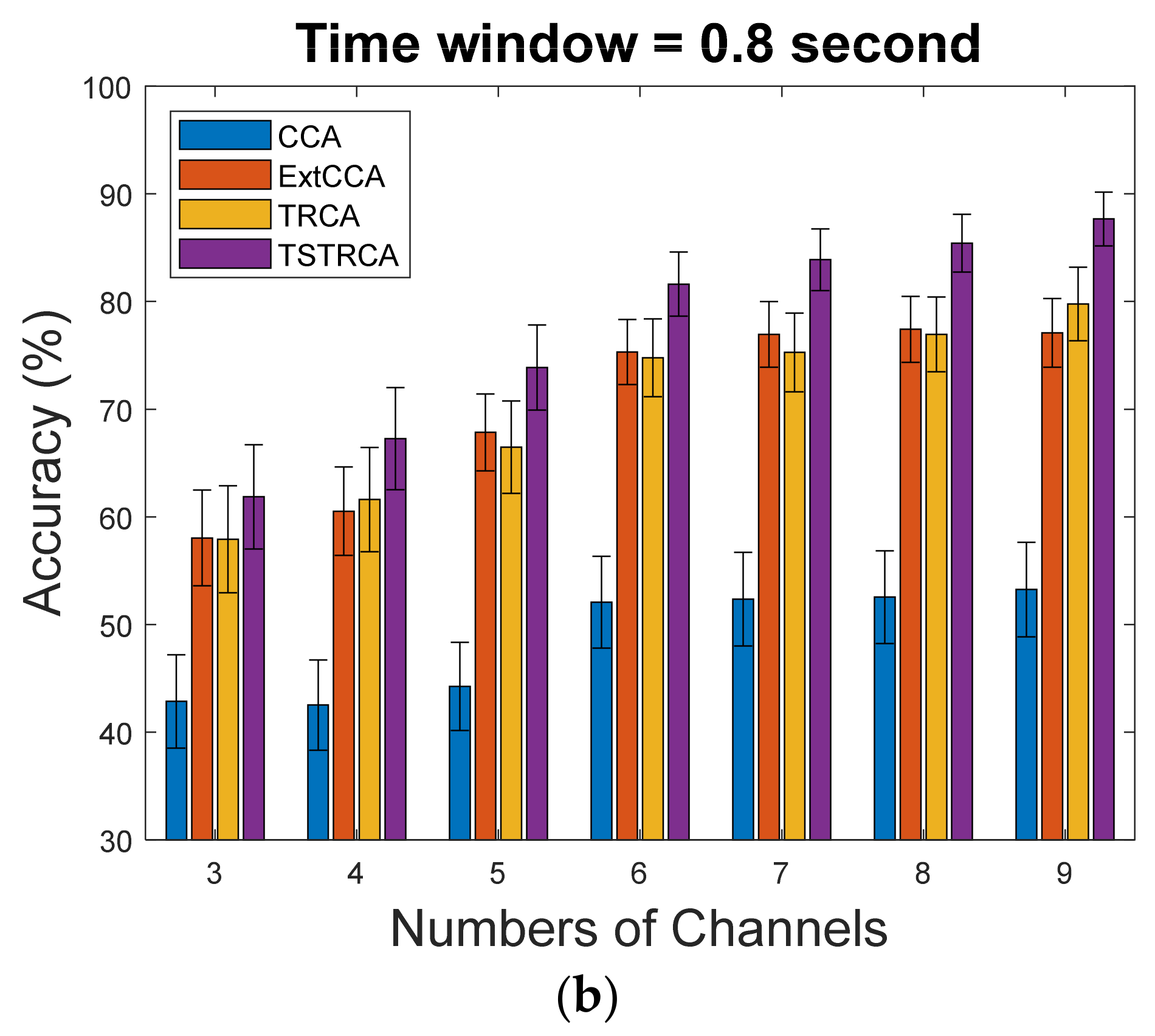 Sensors 21 01315 g003b