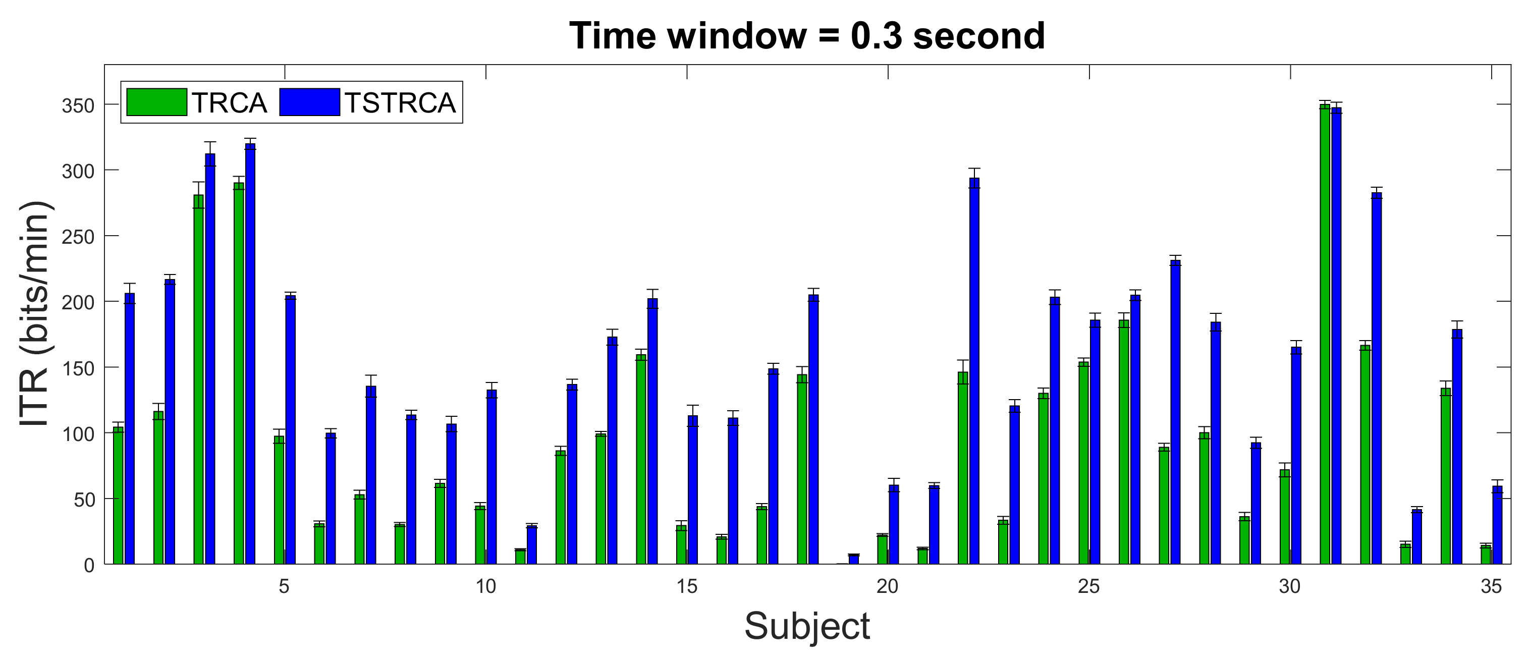 Sensors 21 01315 g005