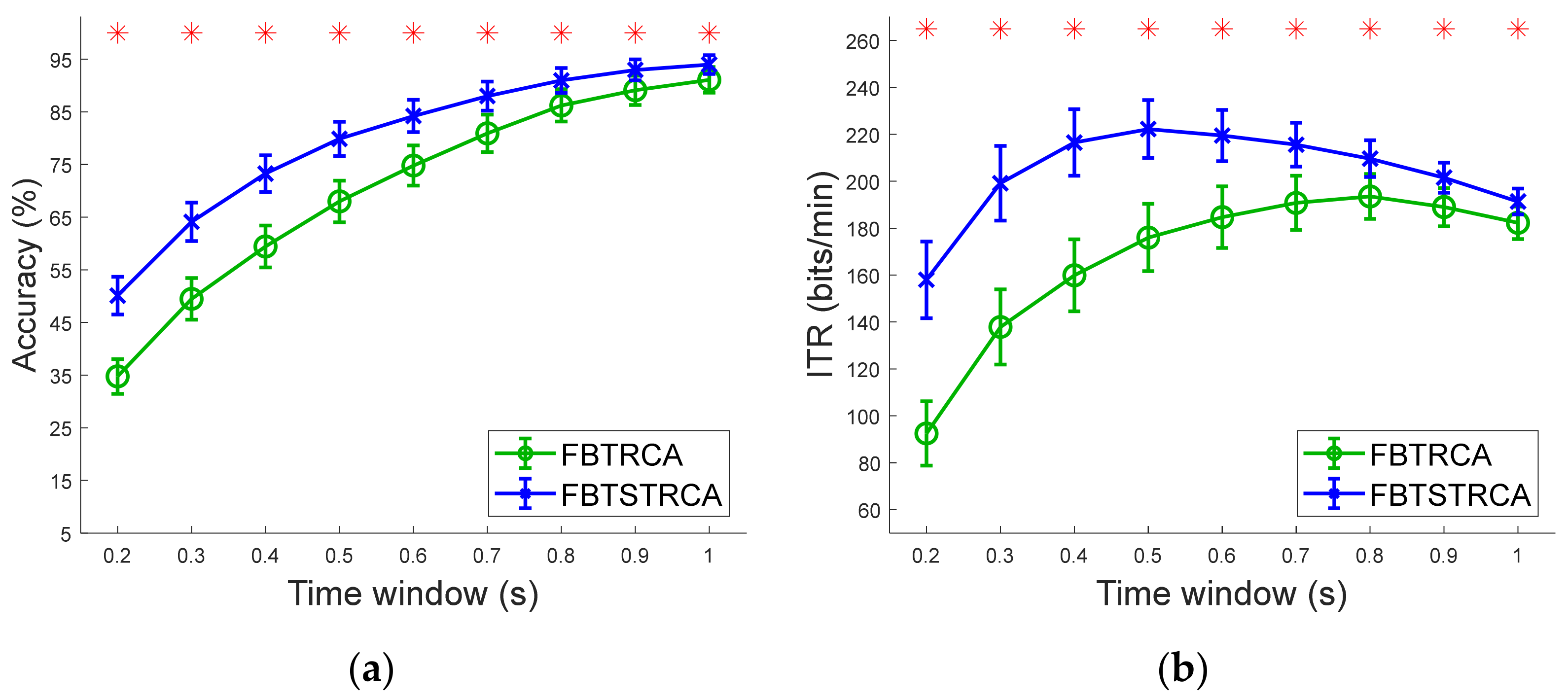 Sensors 21 01315 g008