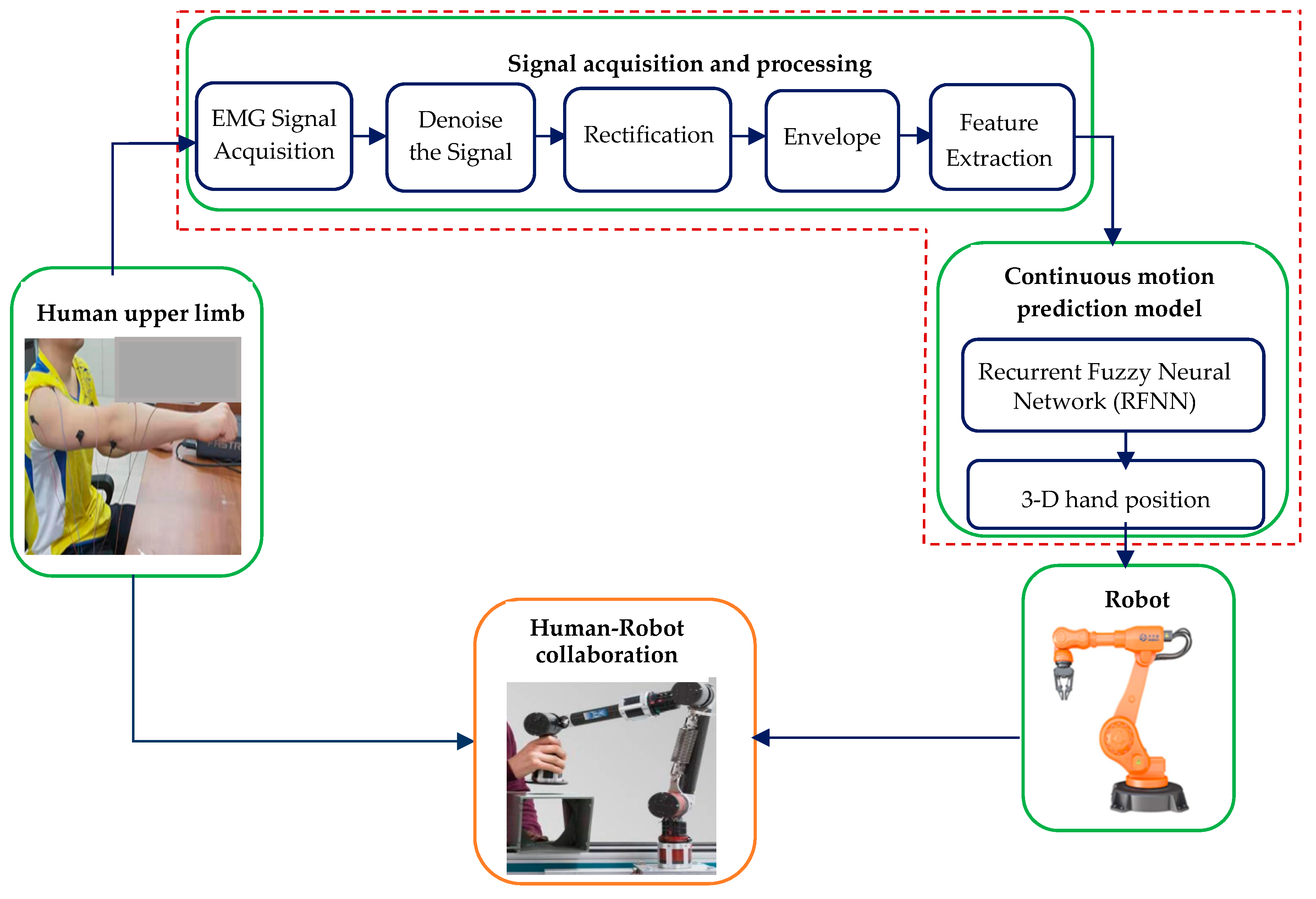 Sensors 21 01316 g002