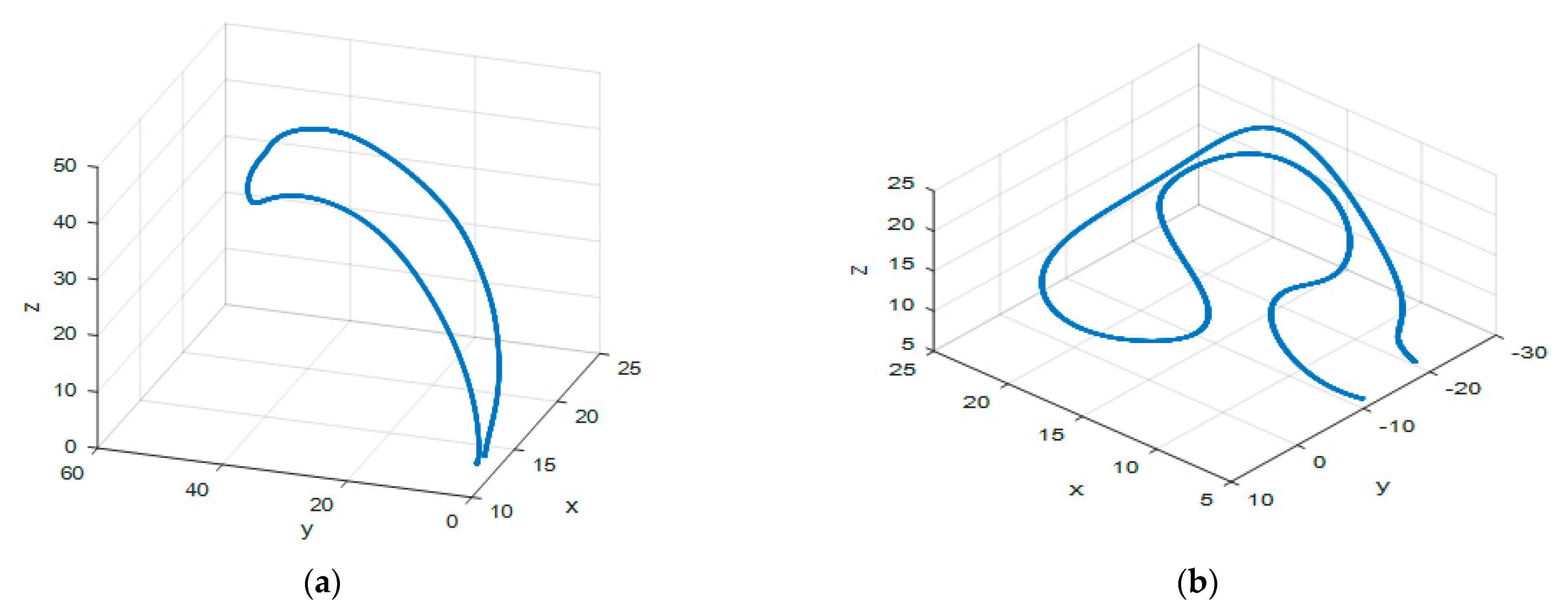 Sensors 21 01316 g003