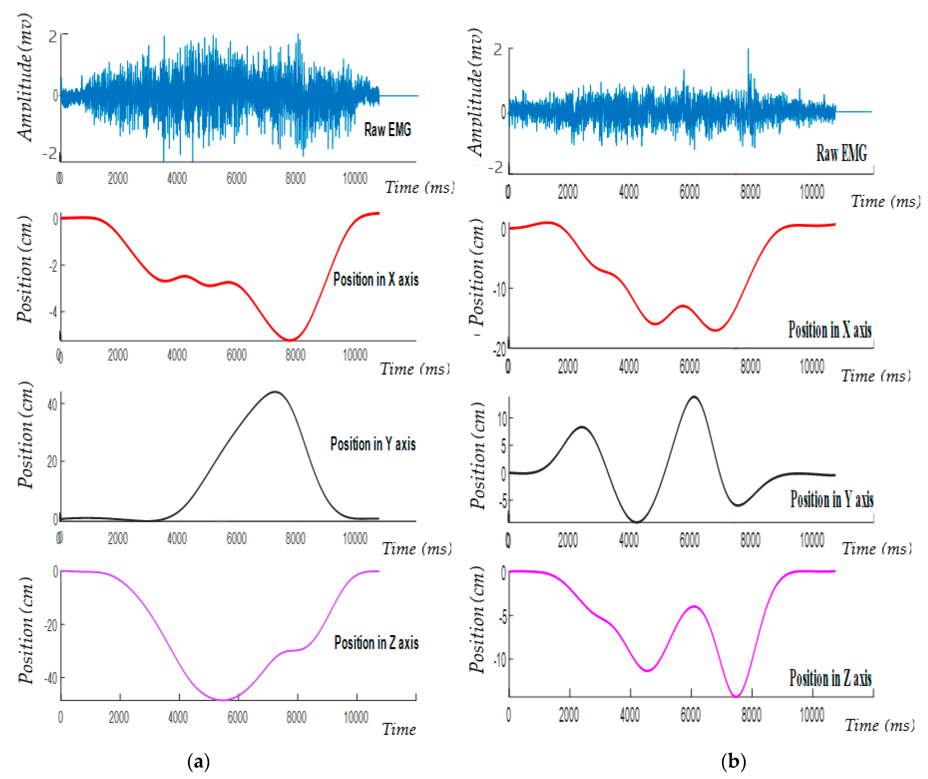 Sensors 21 01316 g007