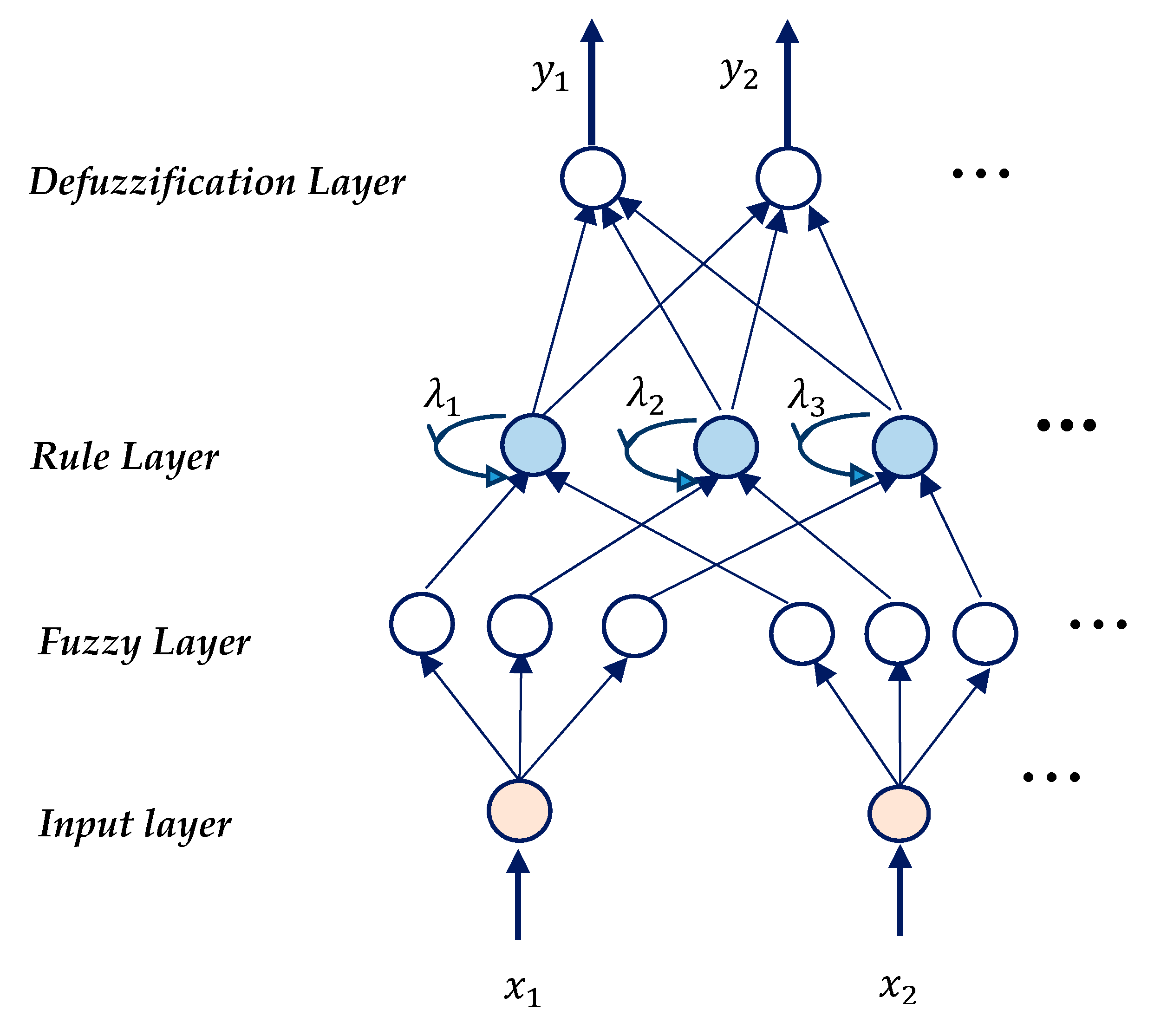 Sensors 21 01316 g008