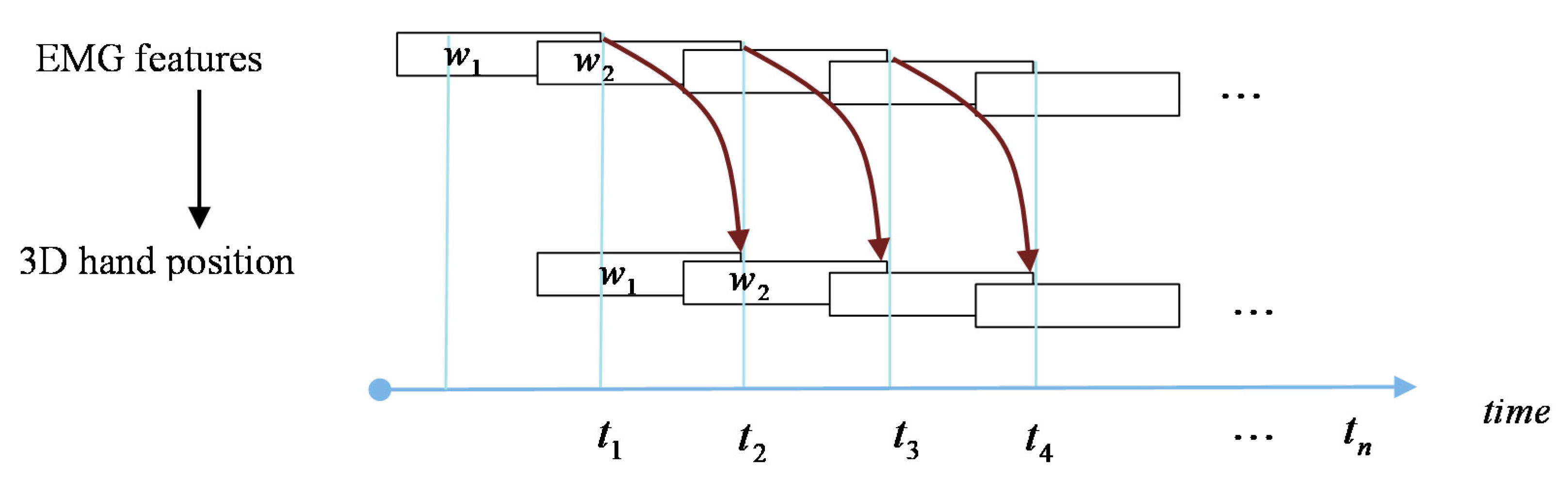 Sensors 21 01316 g009
