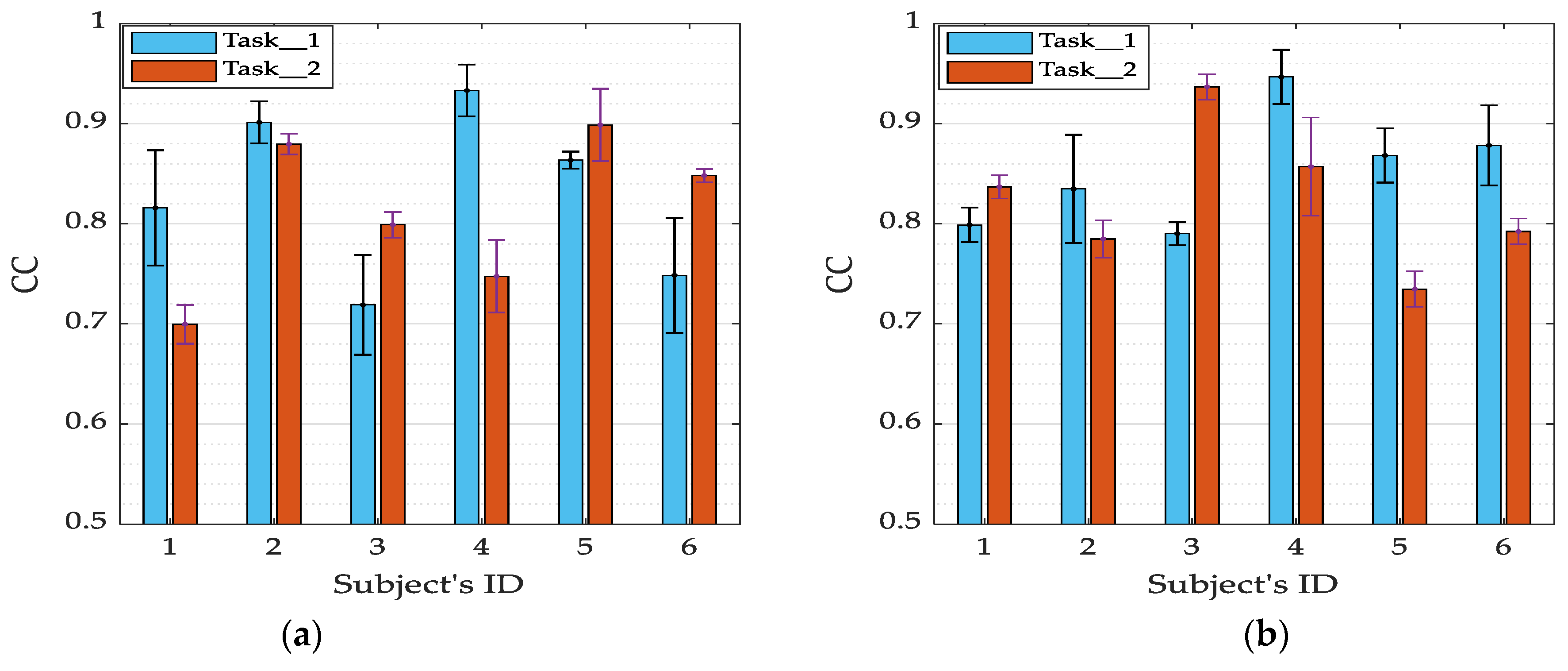 Sensors 21 01316 g011