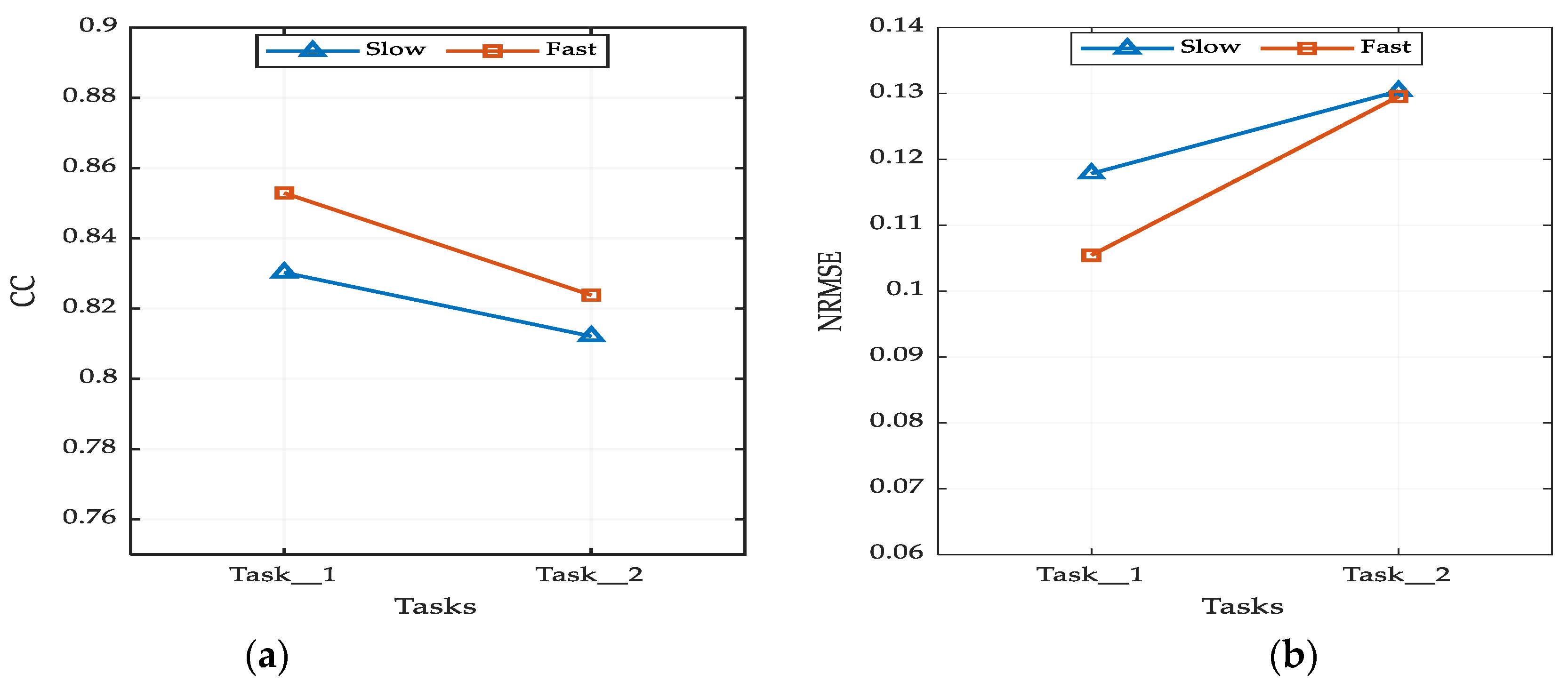 Sensors 21 01316 g012