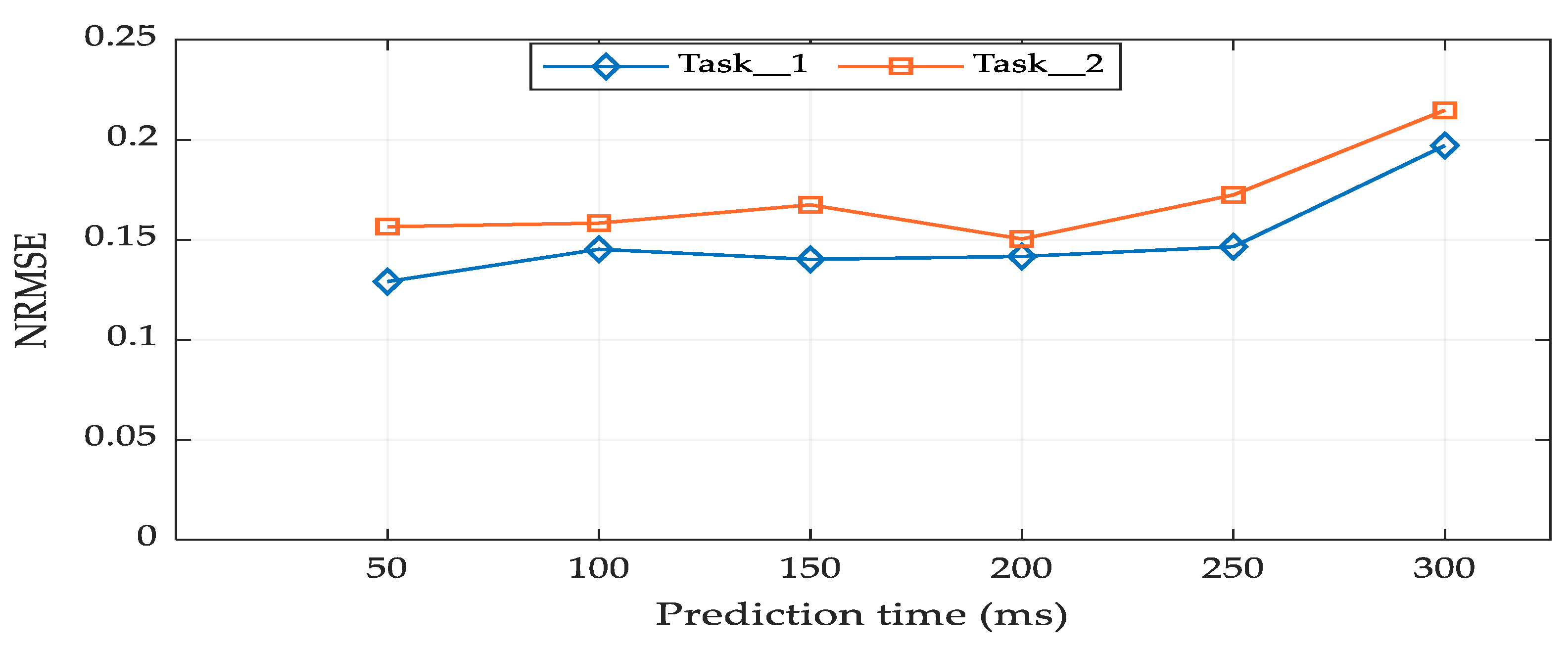 Sensors 21 01316 g013