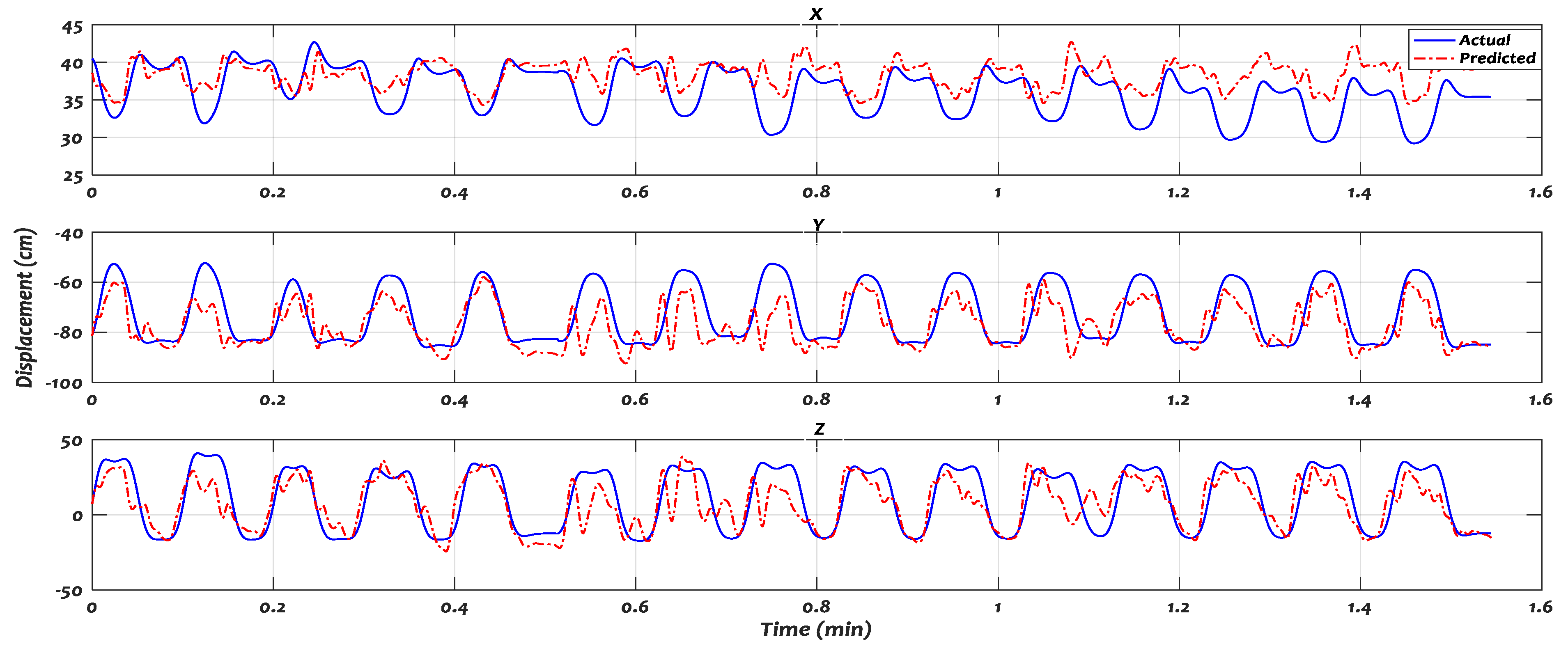 Sensors 21 01316 g014