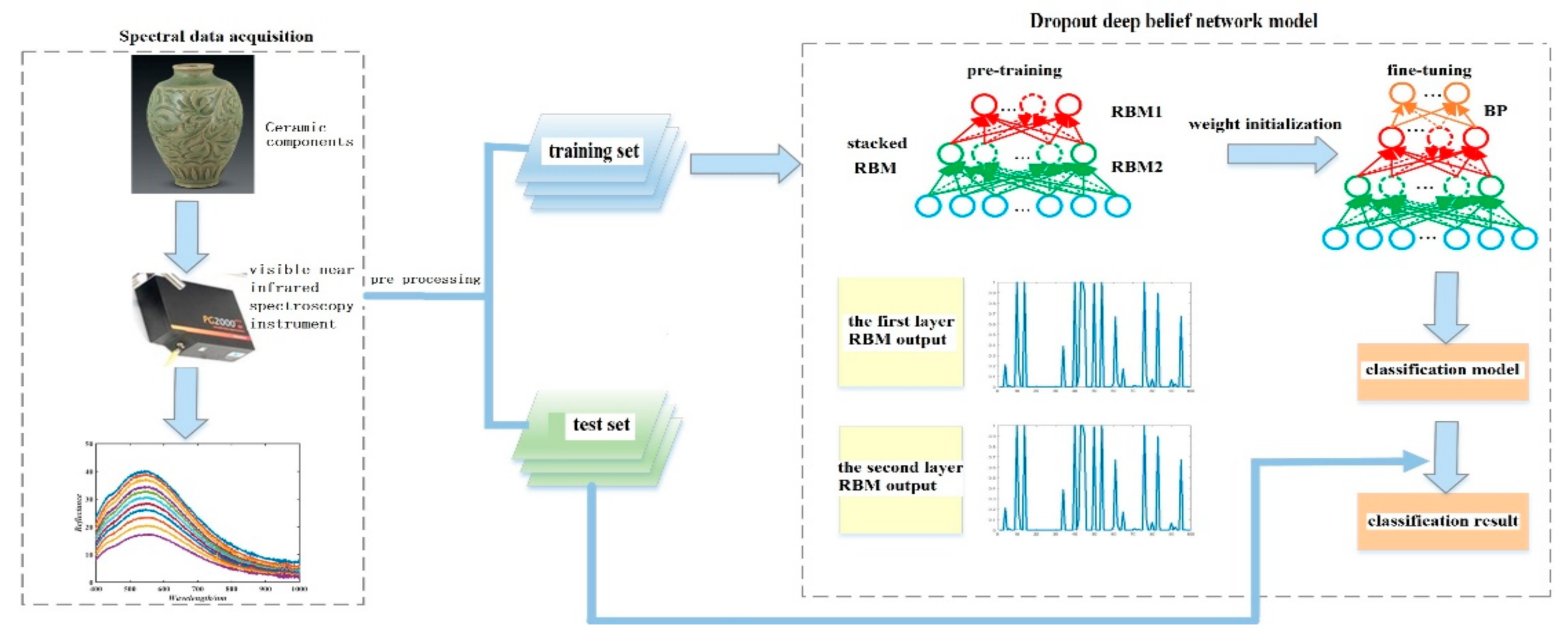 Sensors 21 01318 g001