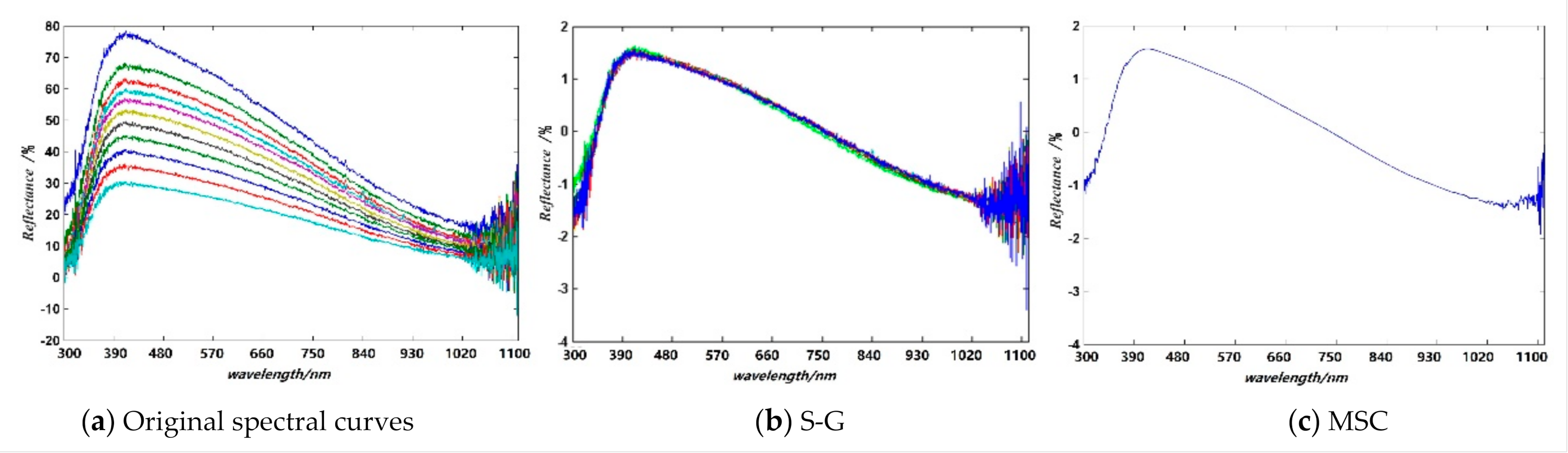 Sensors 21 01318 g003