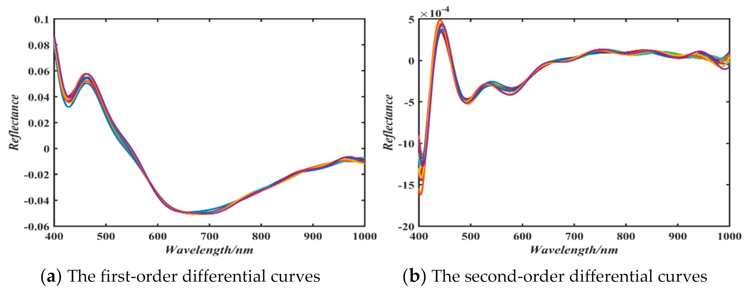Sensors 21 01318 g004