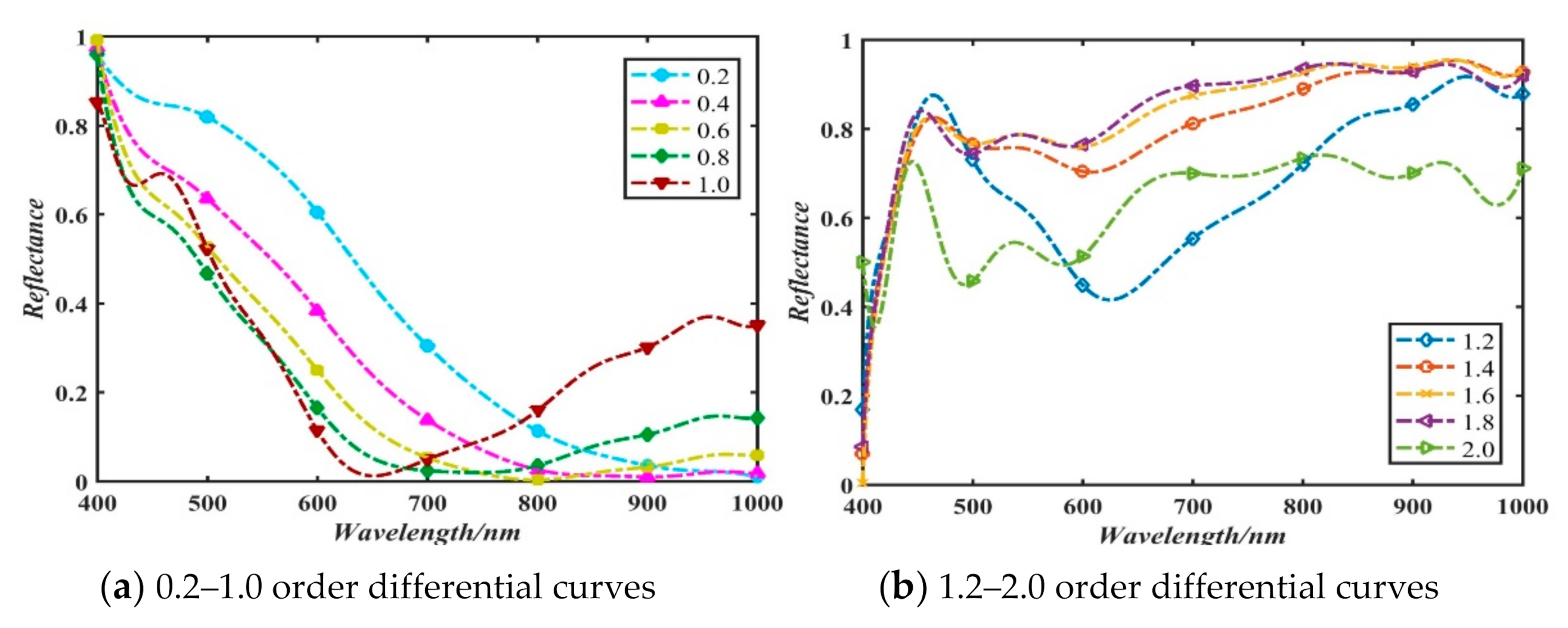 Sensors 21 01318 g005