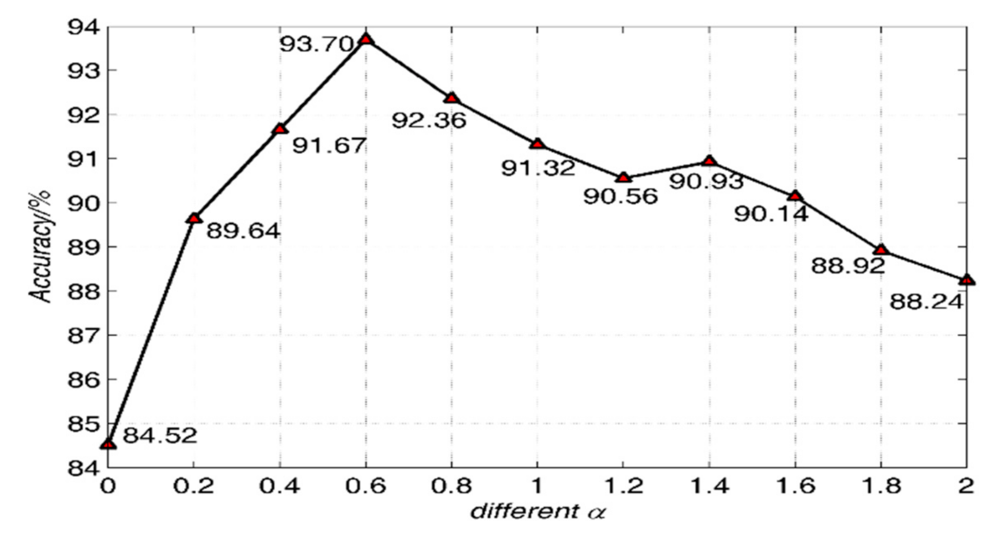 Sensors 21 01318 g008