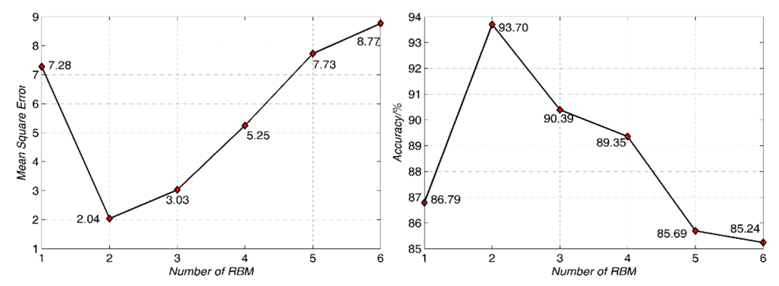 Sensors 21 01318 g009