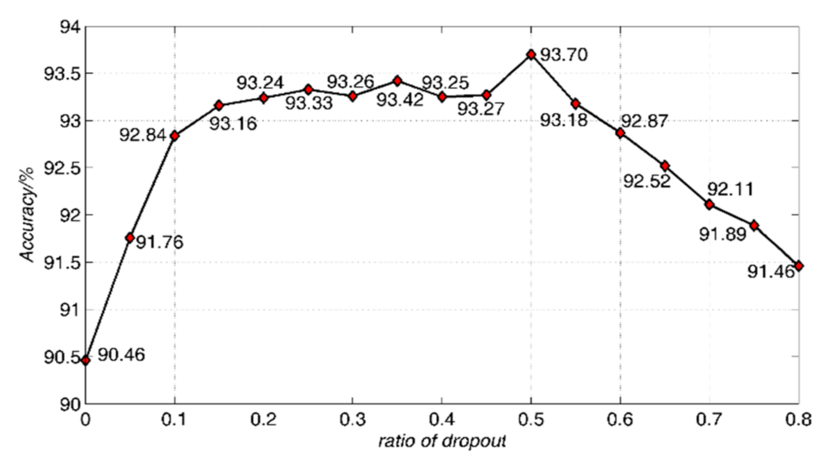 Sensors 21 01318 g011