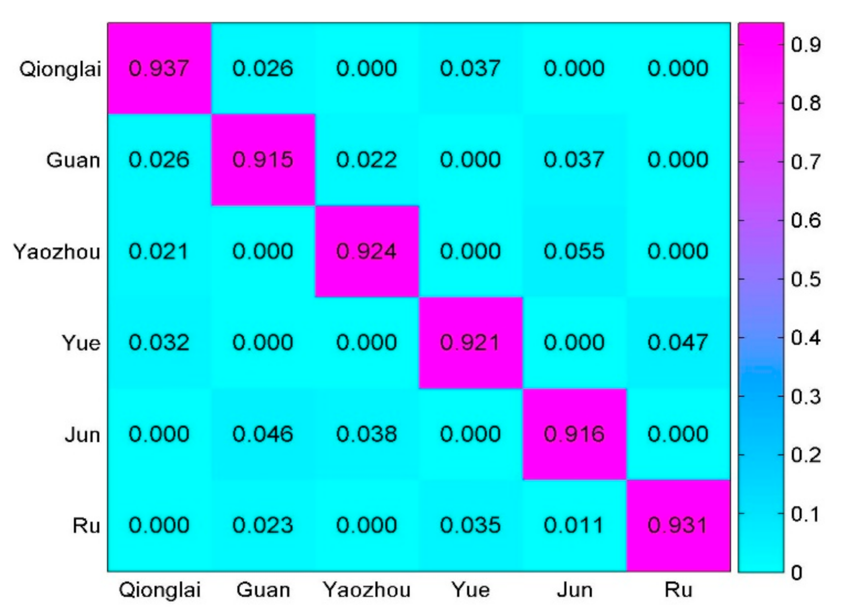Sensors 21 01318 g012