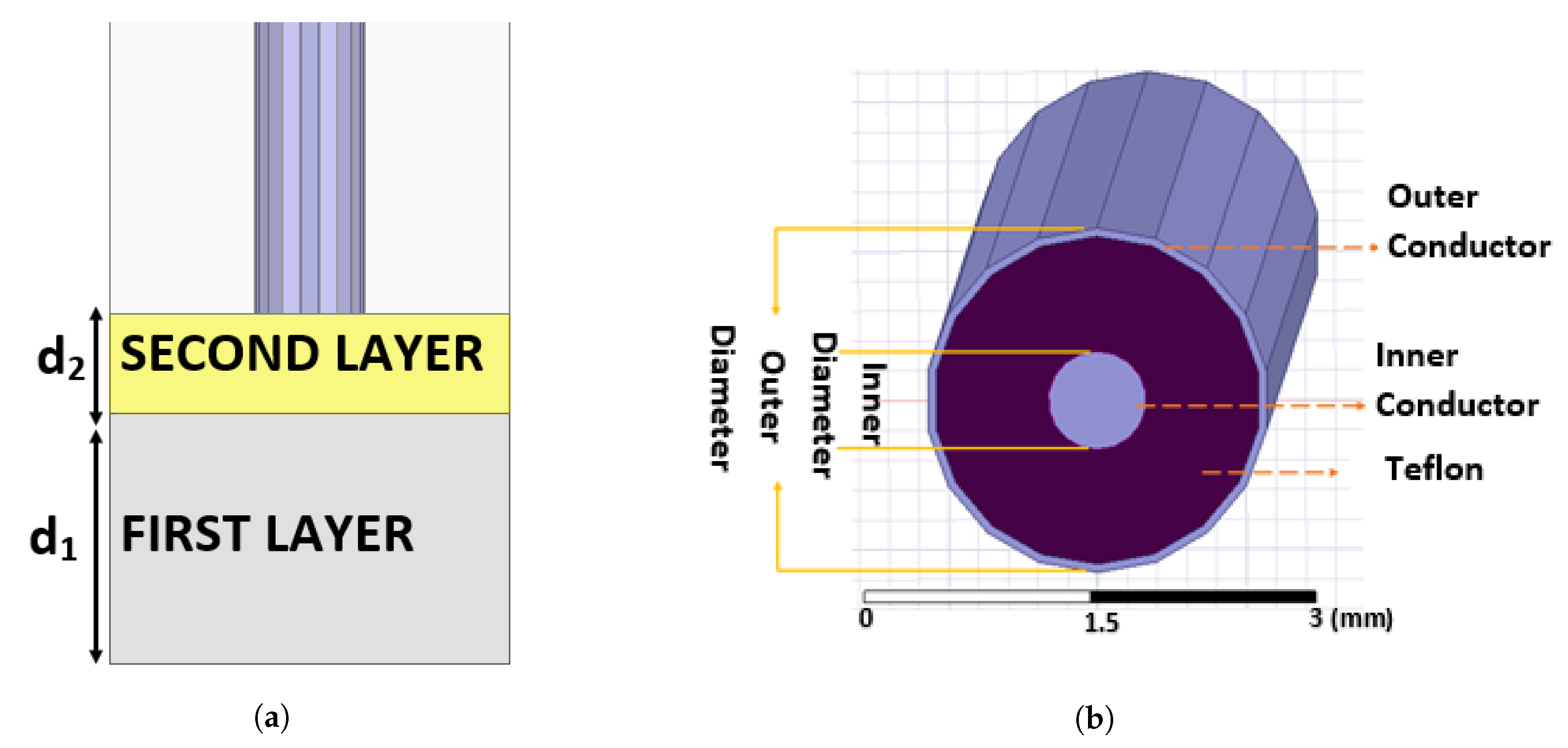 Sensors 21 01319 g005