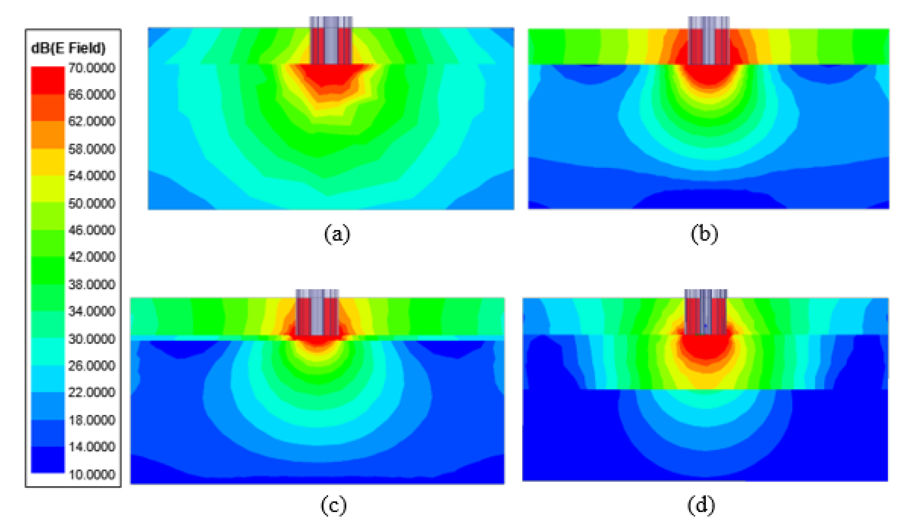 Sensors 21 01319 g006