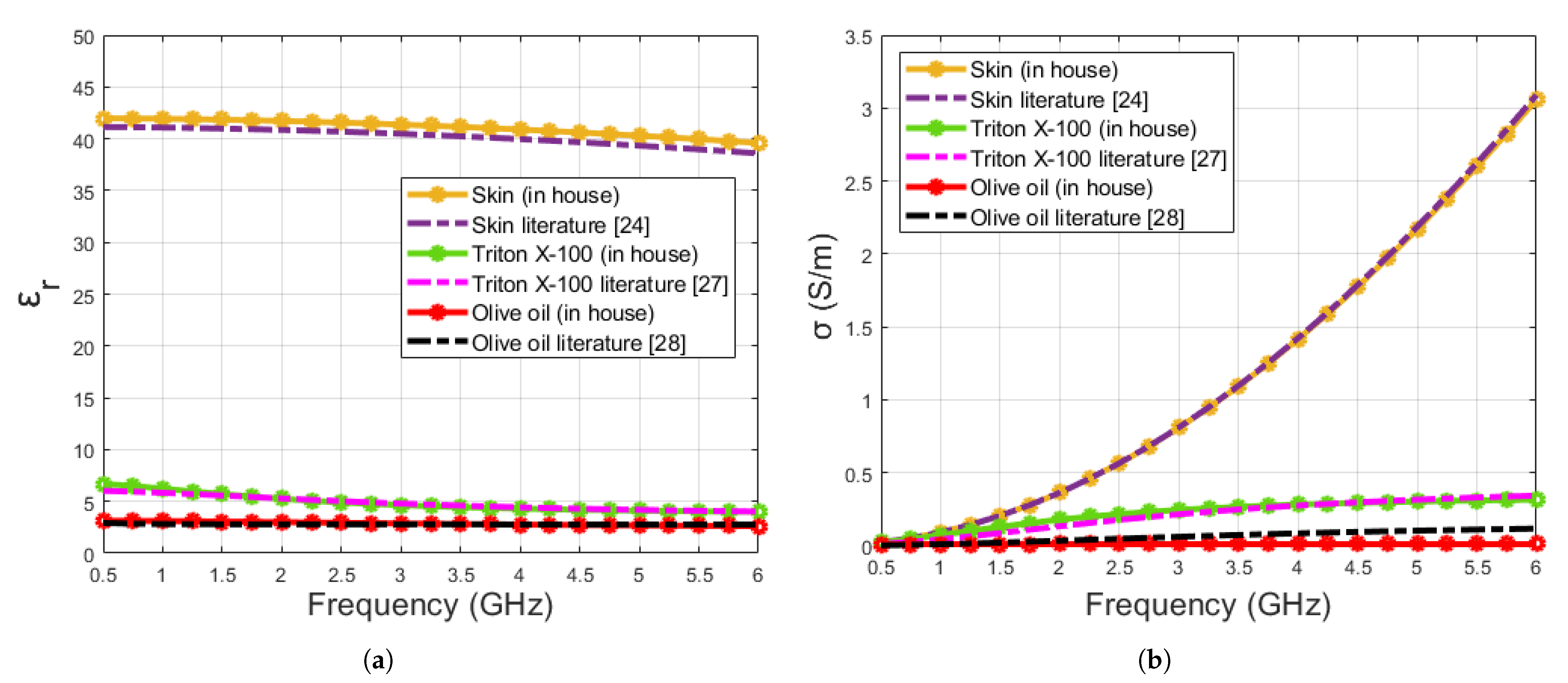 Sensors 21 01319 g007