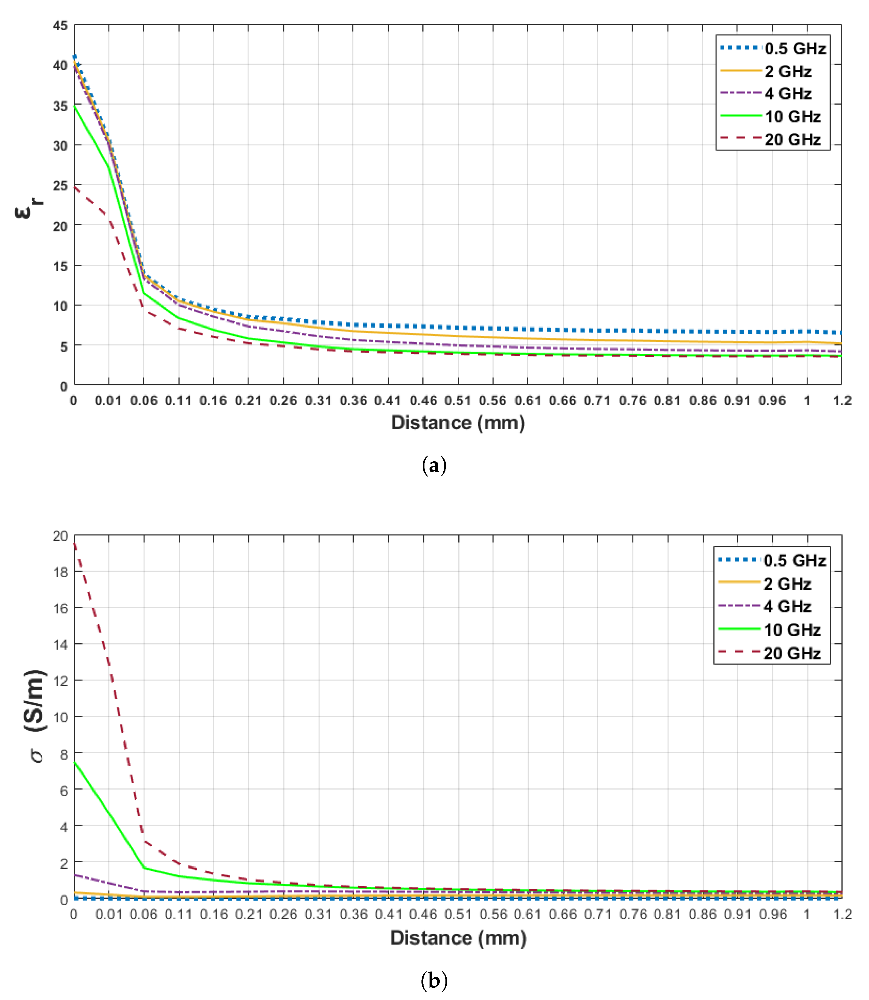 Sensors 21 01319 g008