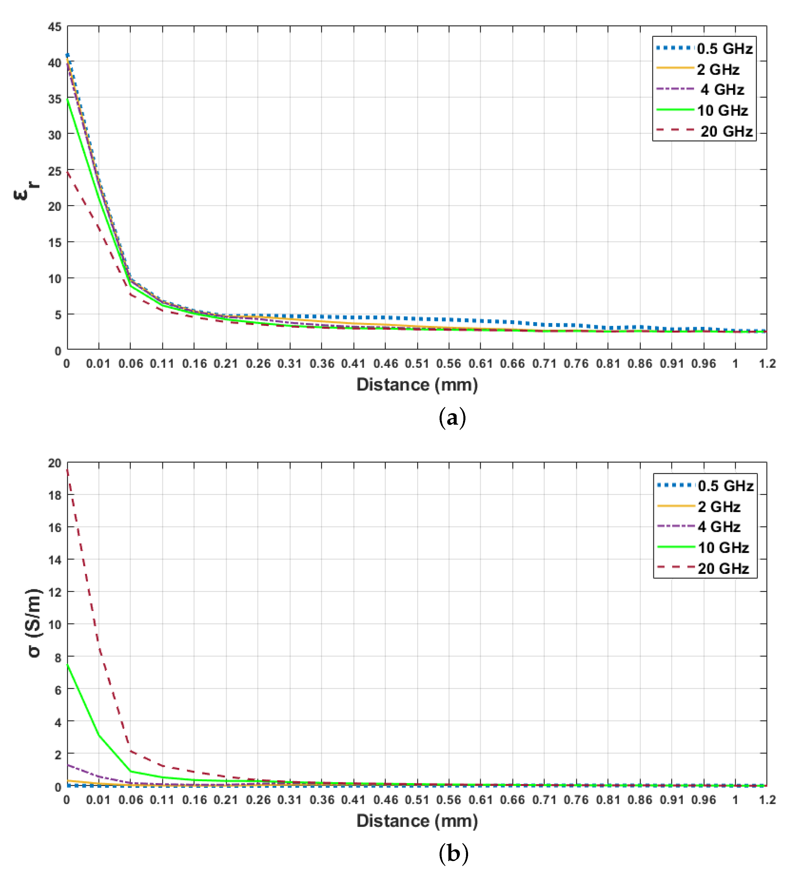 Sensors 21 01319 g009