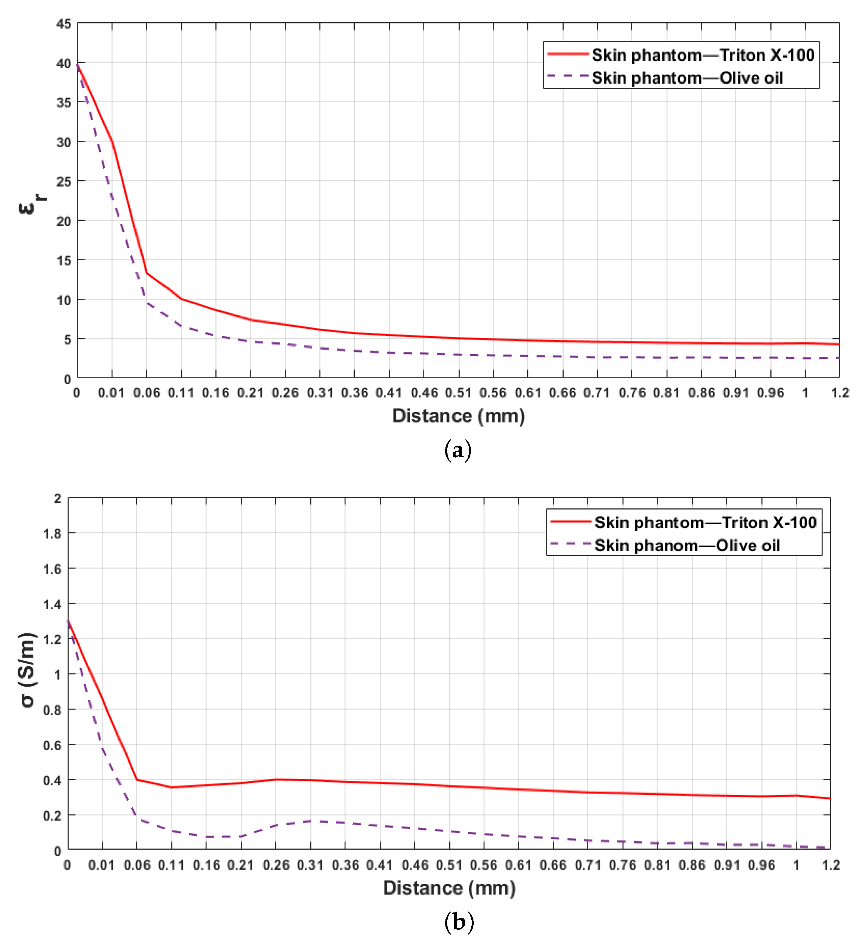 Sensors 21 01319 g010