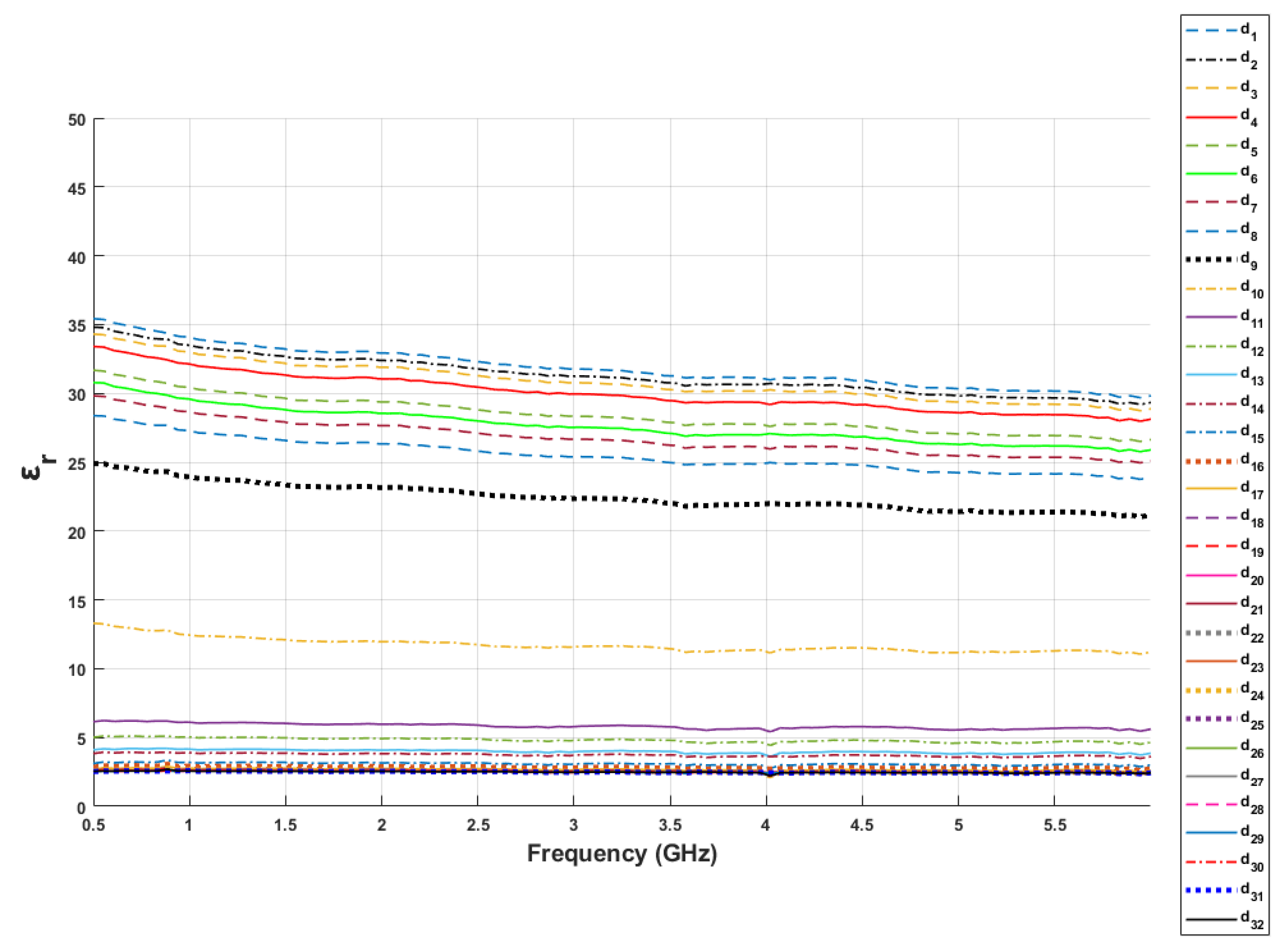 Sensors 21 01319 g011