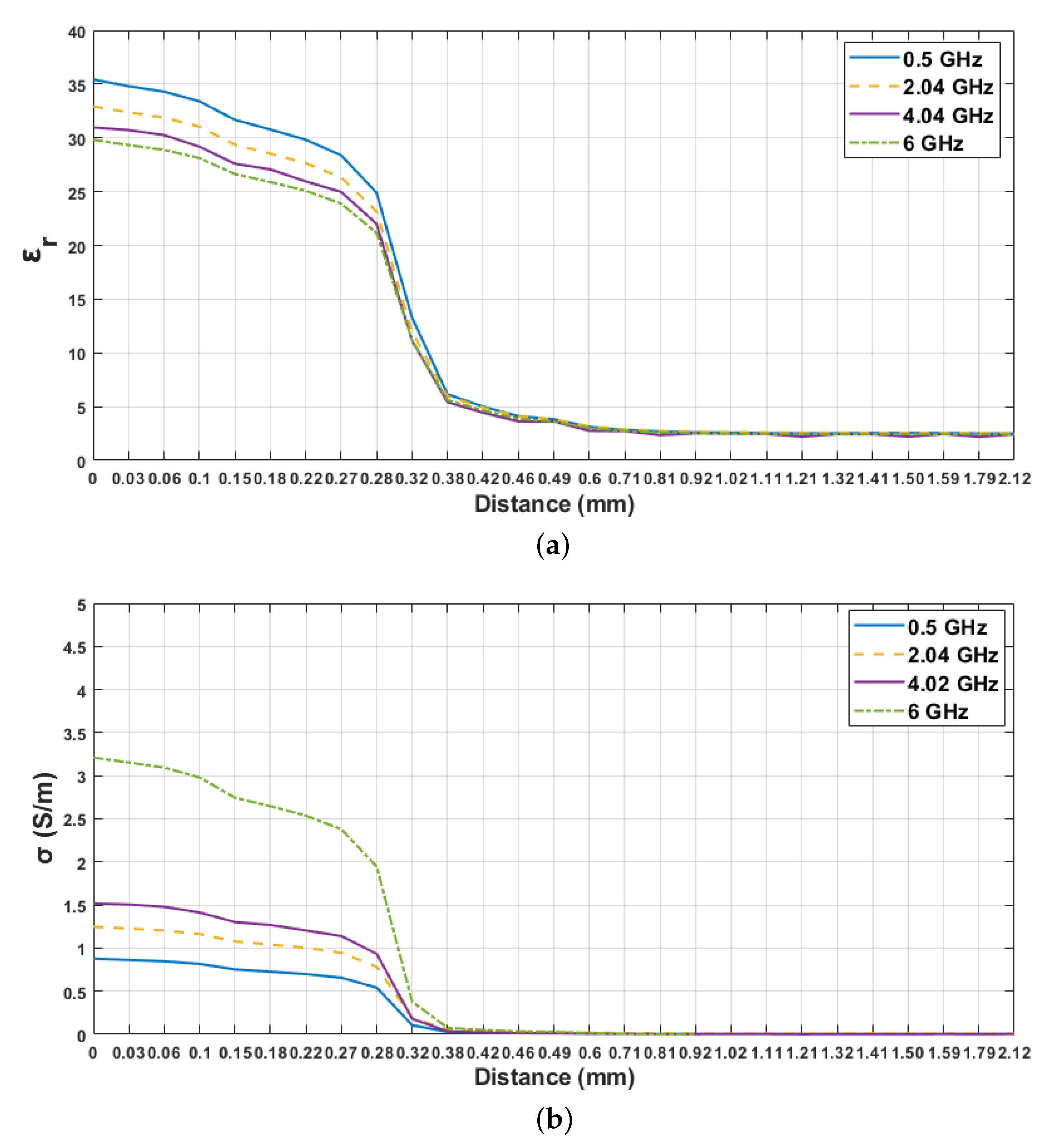 Sensors 21 01319 g012