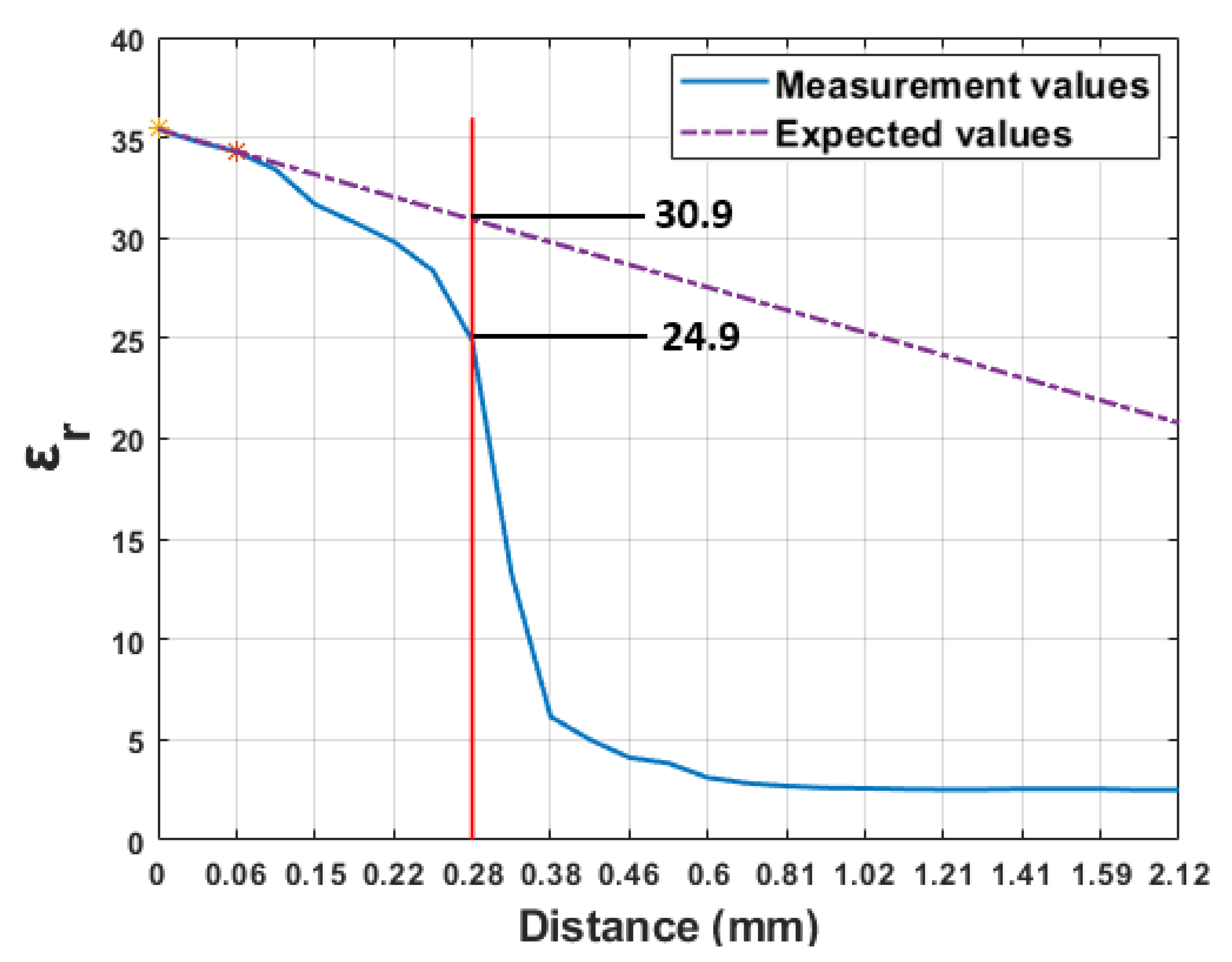 Sensors 21 01319 g014