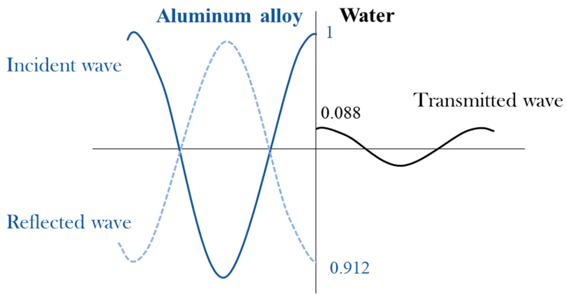 Sensors 21 01320 g001